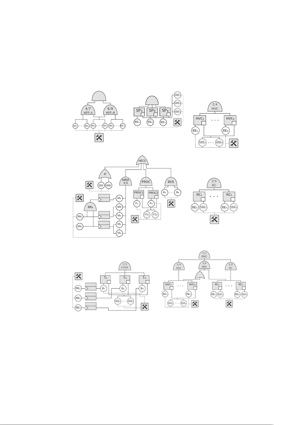 비정형 복구형 동적 고장 트리의 희귀 사건 시뮬레이션