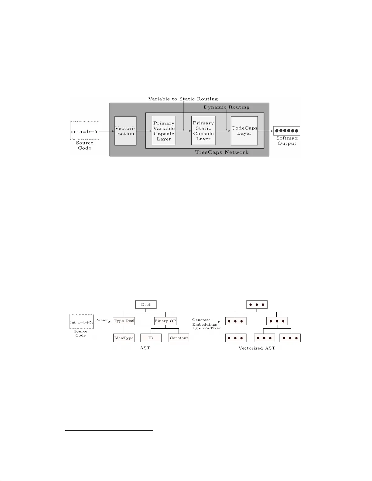 트리캡스: 프로그램 소스코드 처리를 위한 트리 구조 캡슐 네트워크