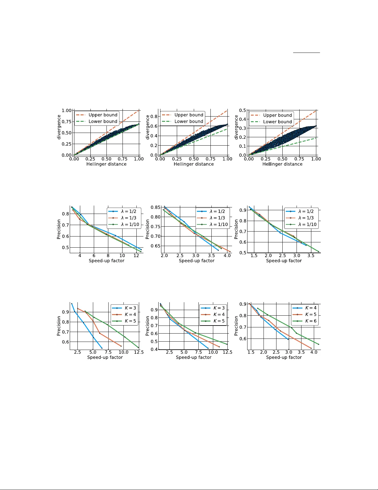 확률분포 거리 측정을 위한 LSH: f‑다이버전스와 상호정보 손실의 새로운 해법