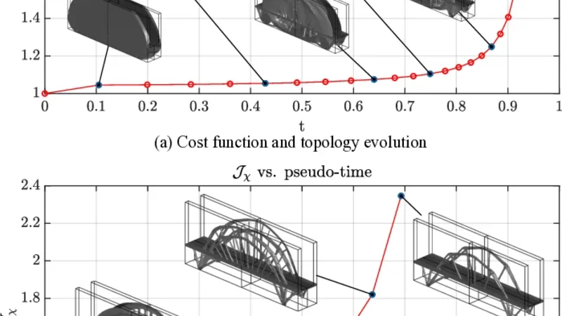 Variational approach to relaxed topological optimization: closed form solutions for structural problems in a sequential pseudo-time framework