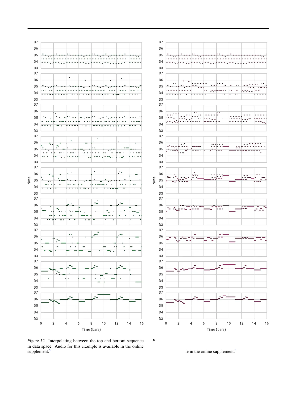 A Hierarchical Latent Vector Model for Learning Long-Term Structure in   Music