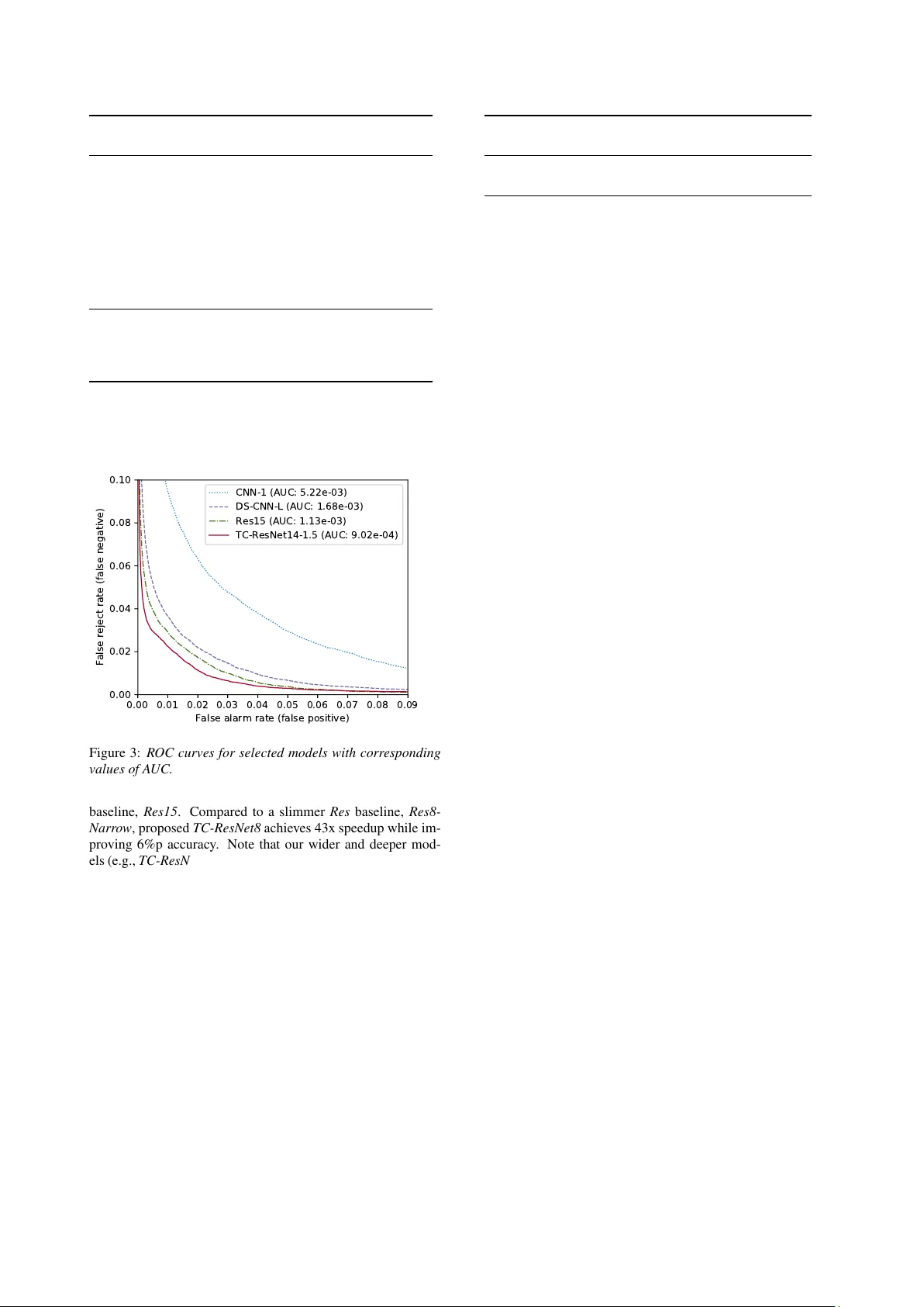 모바일 실시간 키워드 스포팅을 위한 시간형 컨볼루션 네트워크
