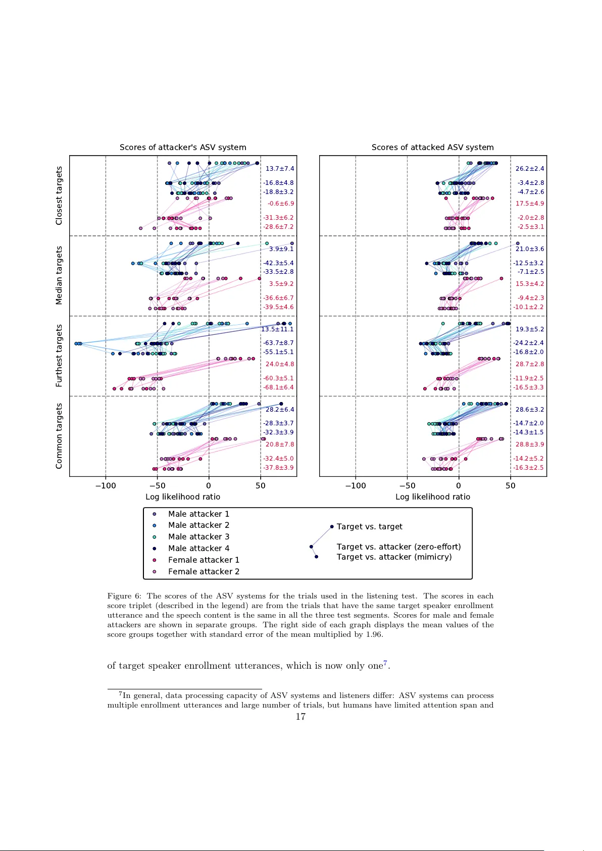 자동 화자 인증을 이용한 음성 모방 공격 분석