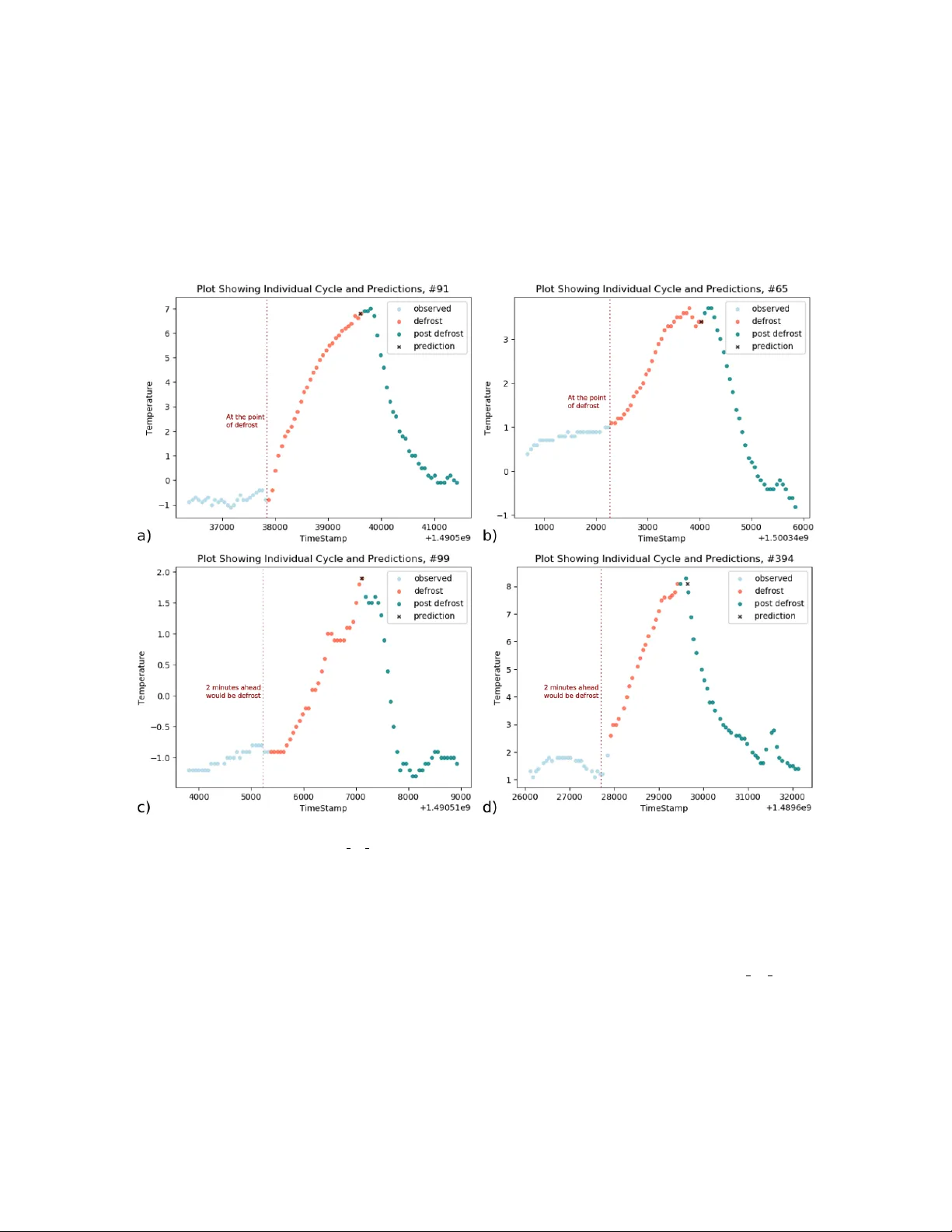 넴시스트: 사물인터넷 냉장고 제어를 위한 하이브리드 병렬 딥러닝 프레임워크