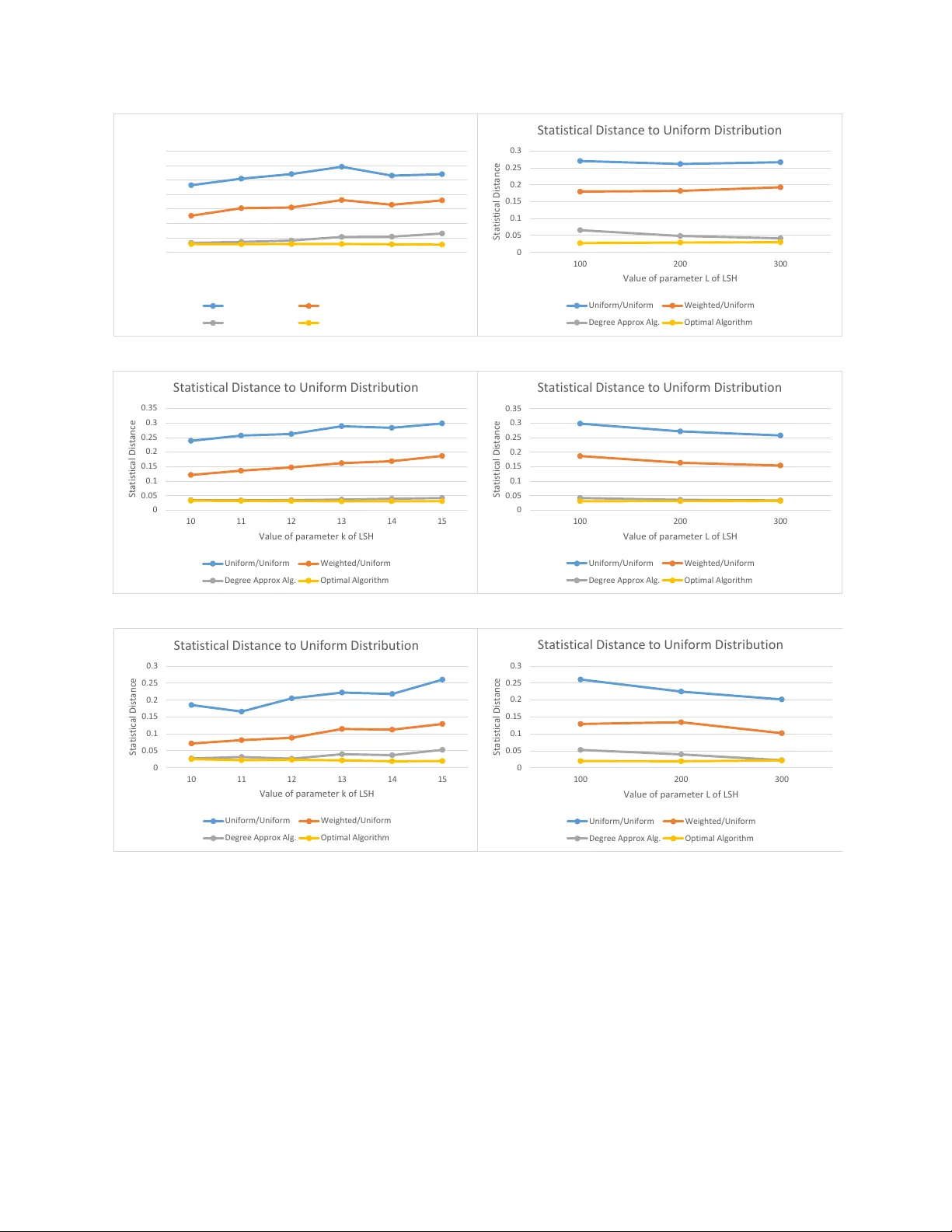 공정한 근접 이웃 탐색: 균등 샘플링을 위한 LSH 확장