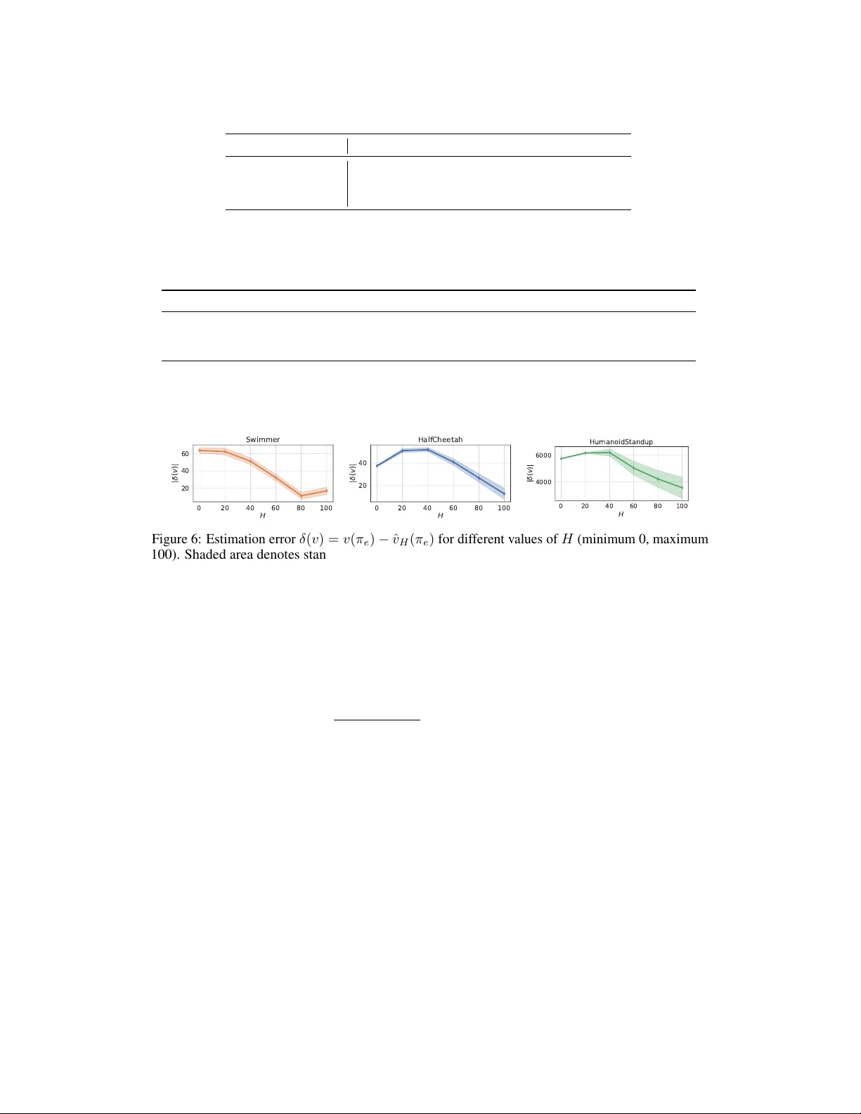 생성 모델 편향 보정을 위한 가능도 자유 중요도 가중치