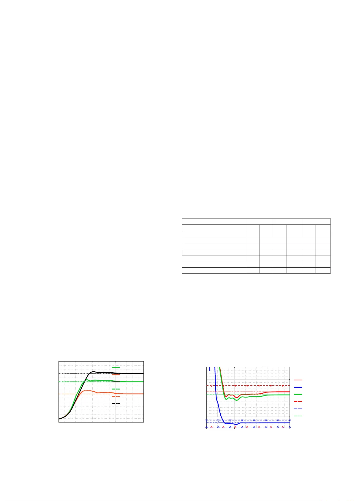 가스 발생 사이클 로켓 엔진 과도 제어를 위한 모델 예측 제어