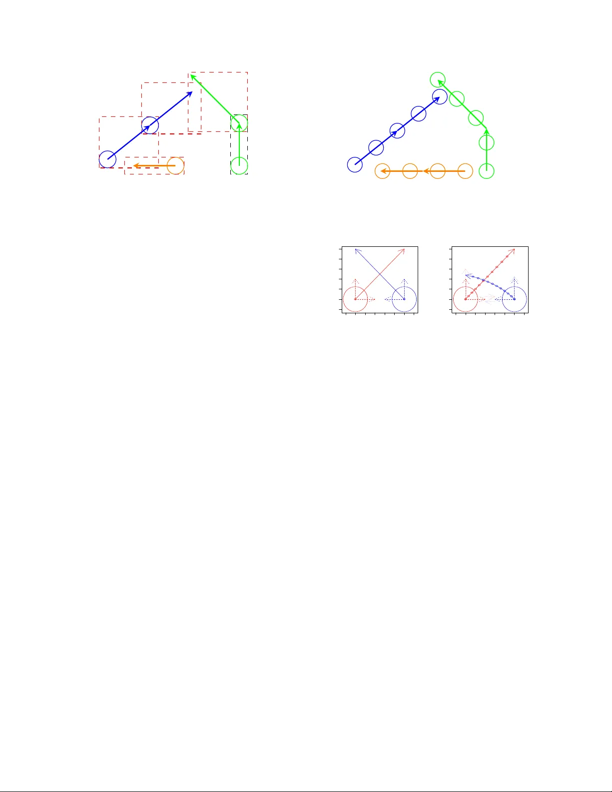 다중 에이전트 경로 탐색을 위한 충돌 탐지와 회피 기법 종합 고찰