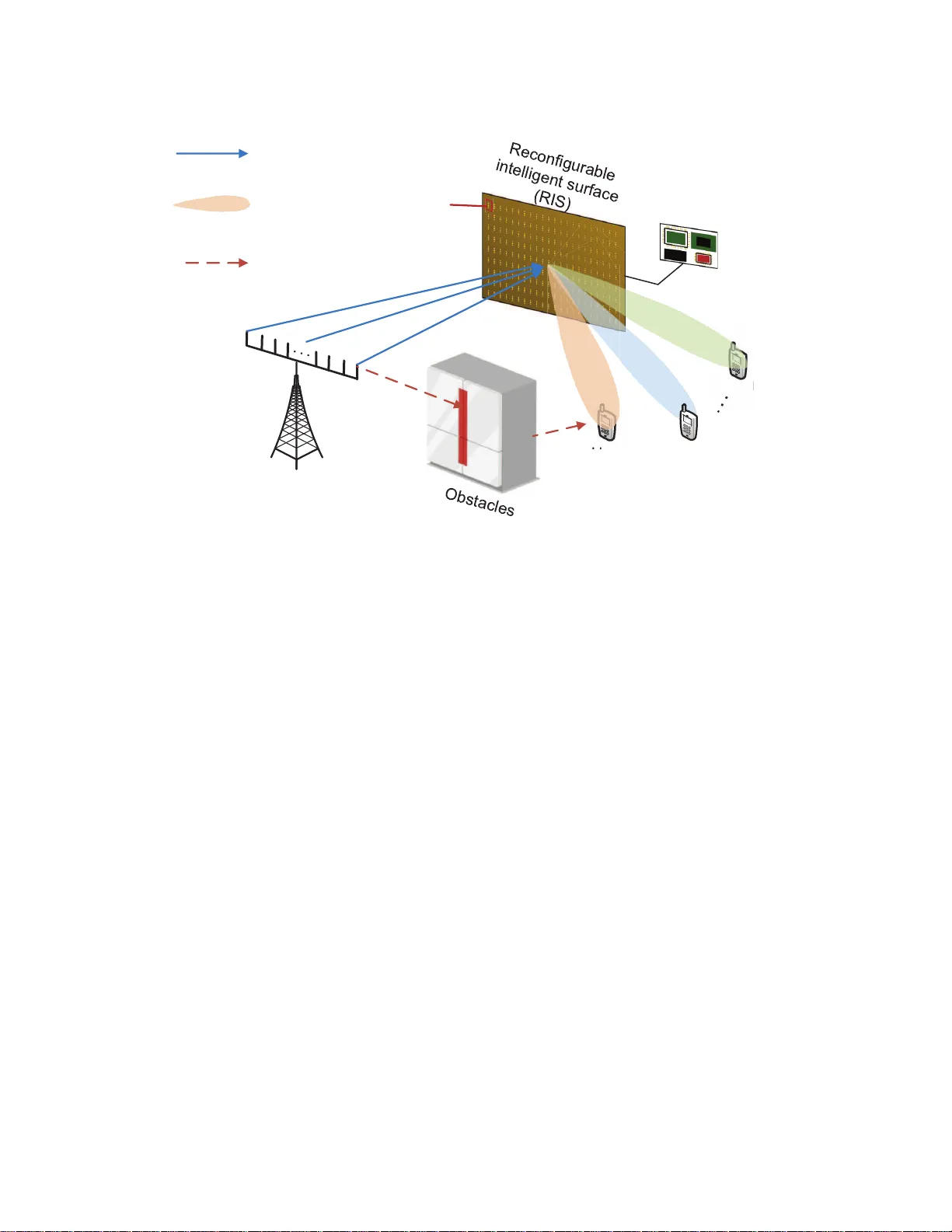제한된 이산 위상 변환을 이용한 RIS 기반 다중 사용자 하이브리드 빔포밍