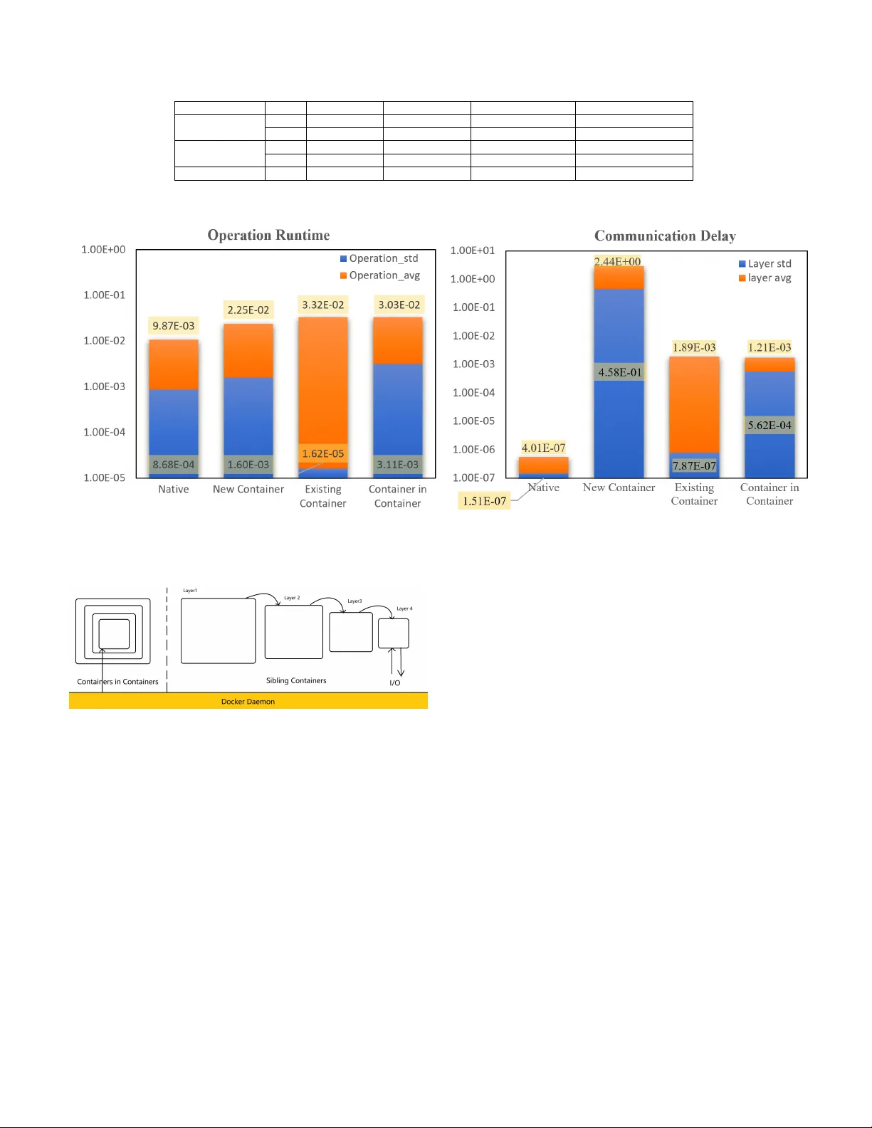 자율주행차 개발을 위한 컨테이너 인프라 최적화 전략