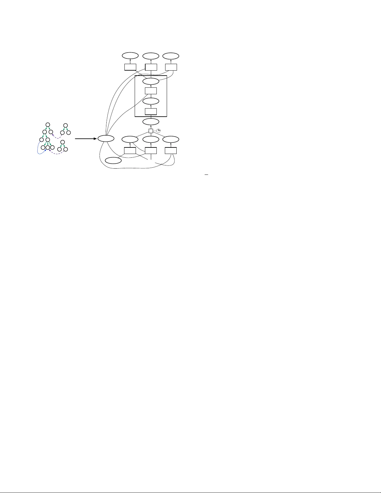 그래프 기반 빌드 오류 자동 수정