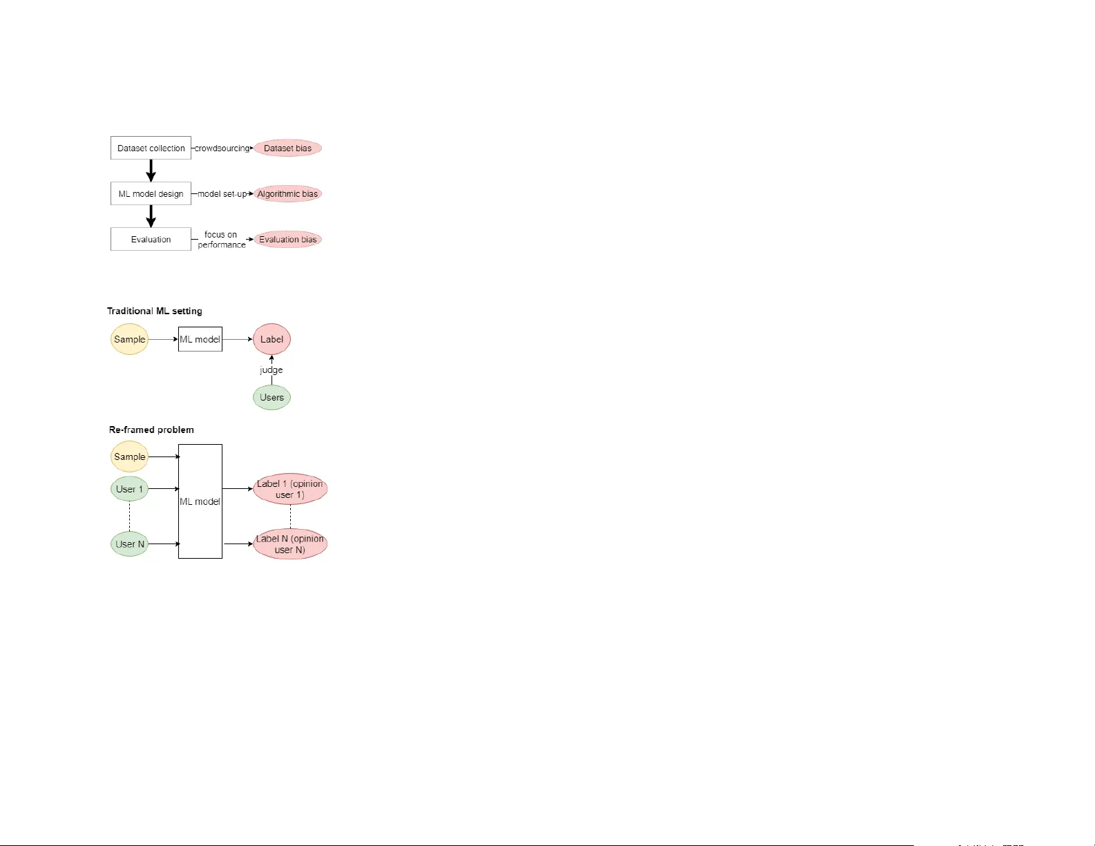 주관적 의견 배제의 불공정성: 머신러닝에서 새로운 정의와 완화 방안