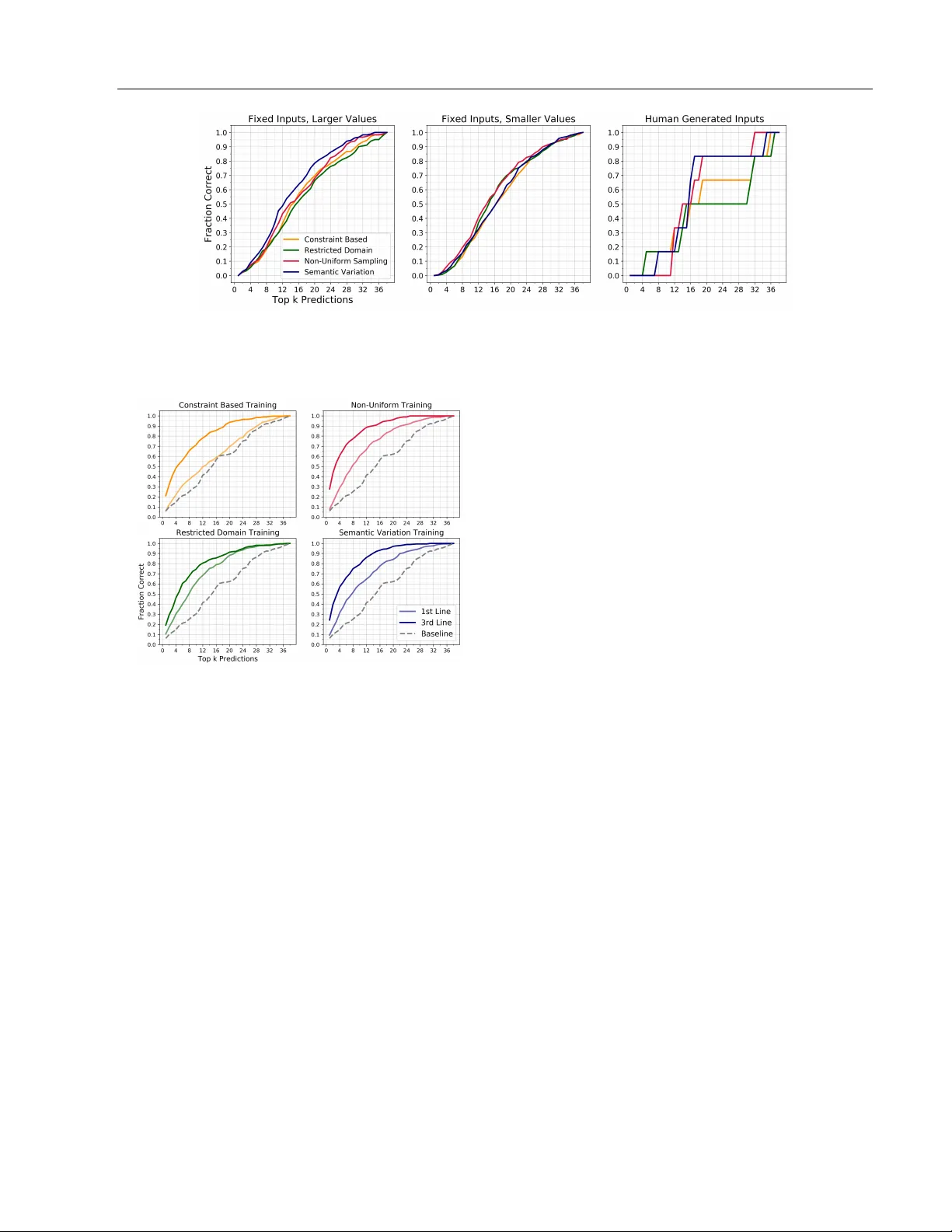 SMT 기반 입력 생성으로 신경 프로그램 합성 성능 향상