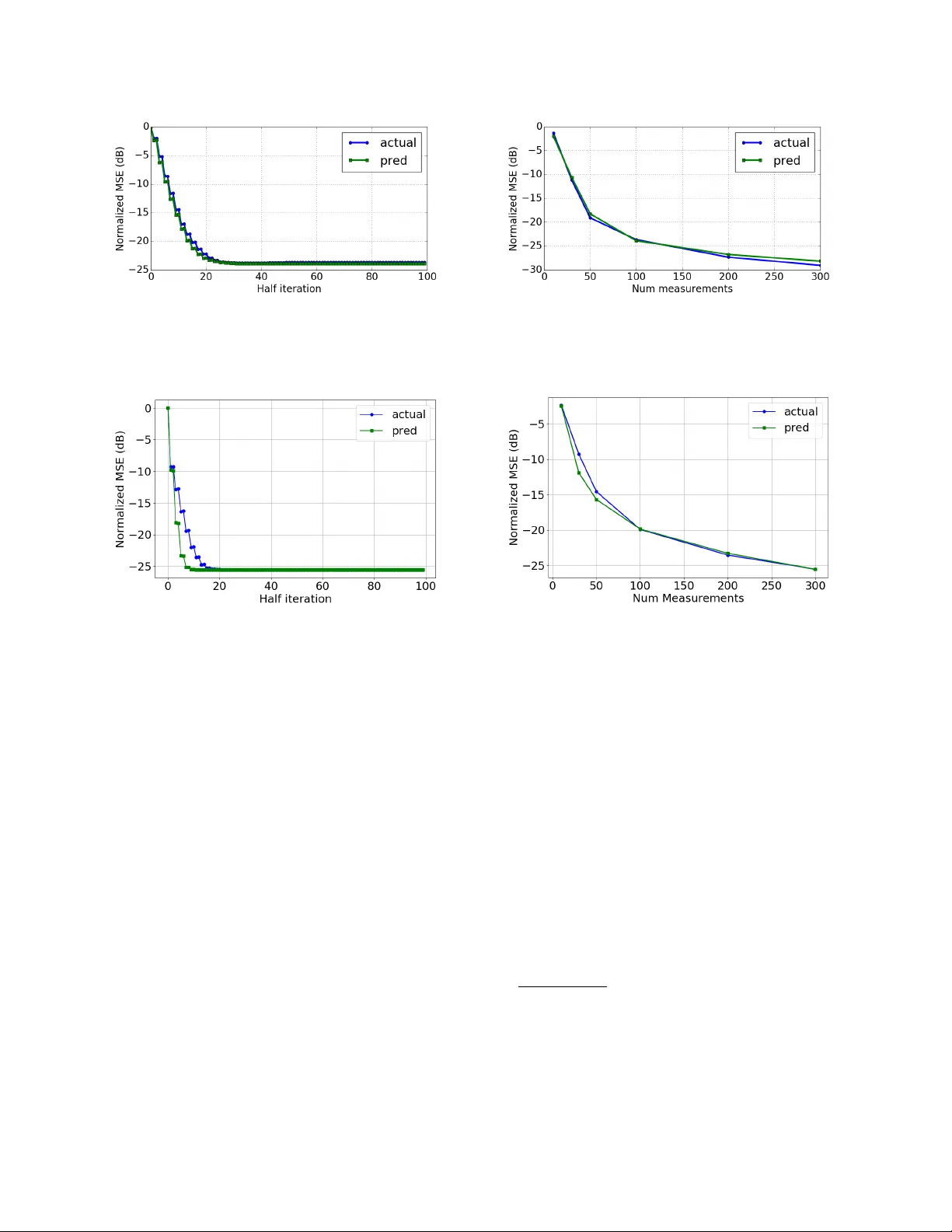 Inference with Deep Generative Priors in High Dimensions