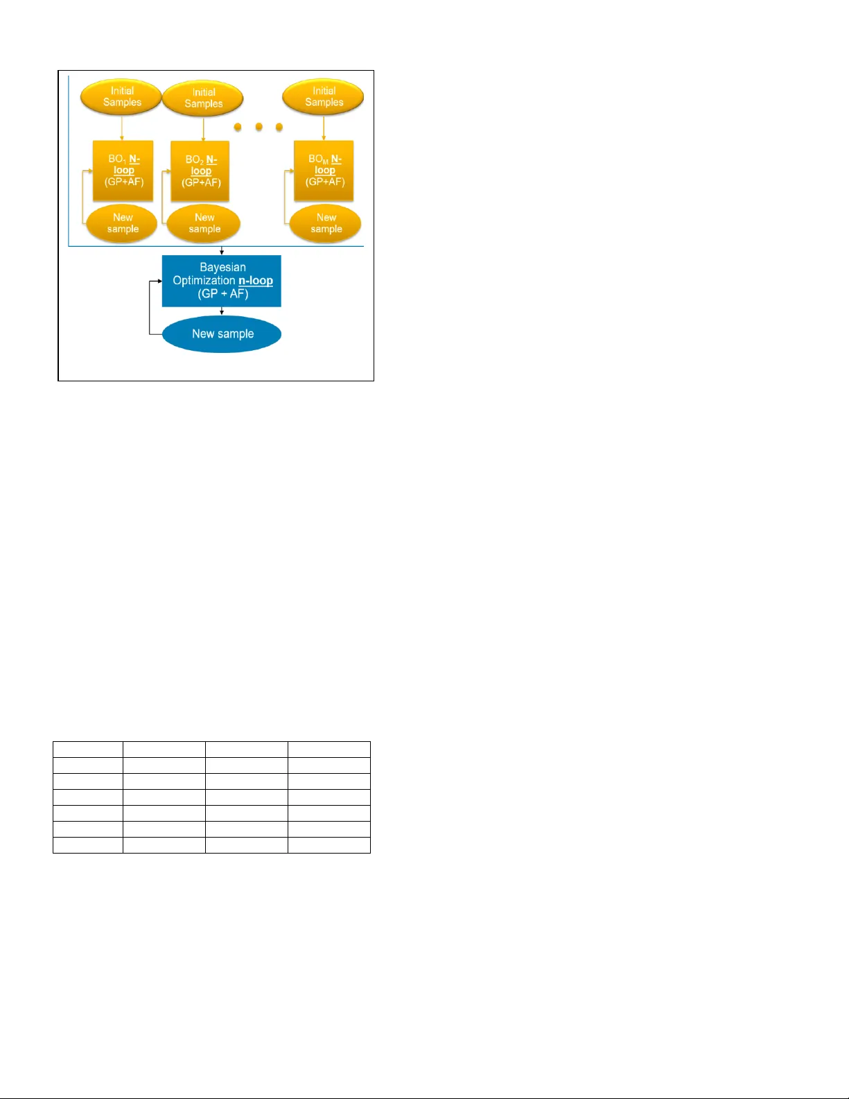 고속 회로 설계를 위한 병렬 지능형 베이지안 최적화