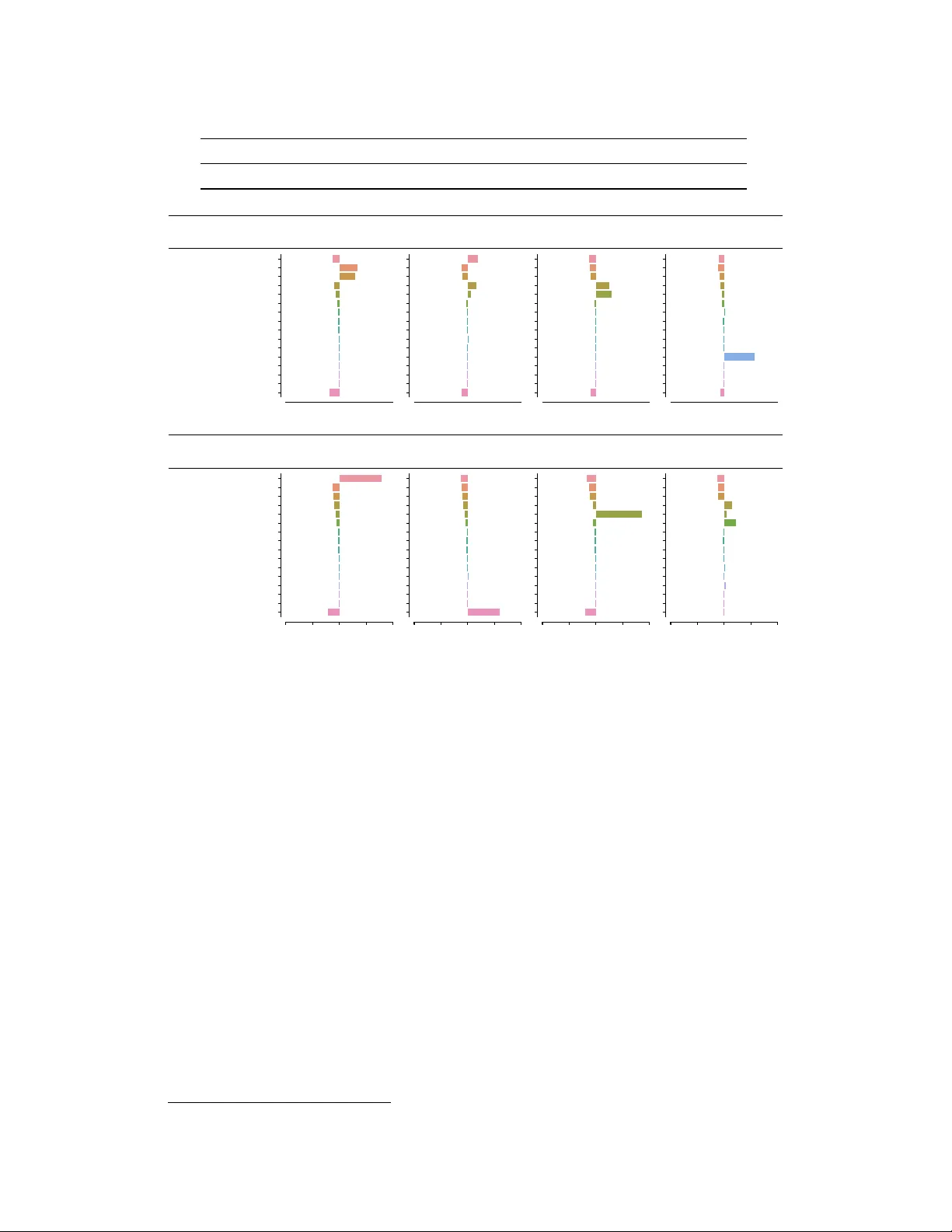 스마트폰 사용 패턴으로 인지 건강 예측 모델