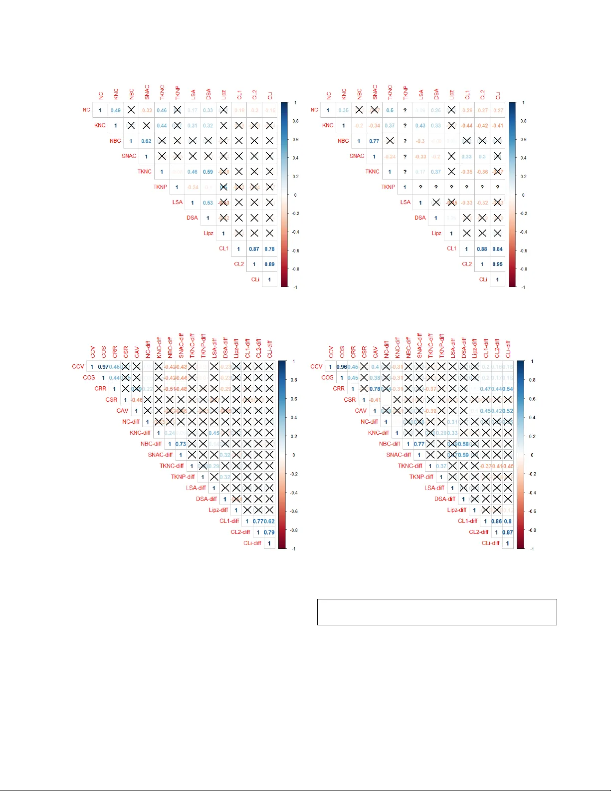 커버리지와 견고성 사이의 제한된 상관관계