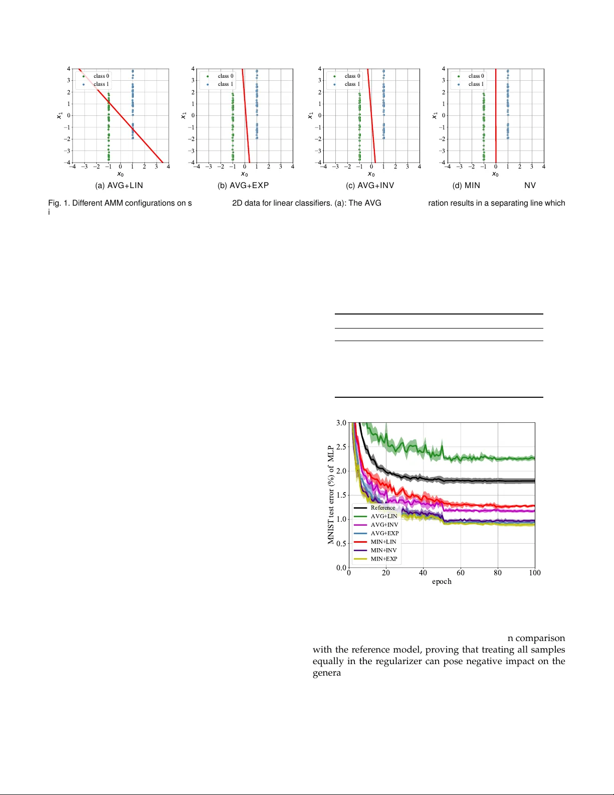대립적 마진 극대화 네트워크