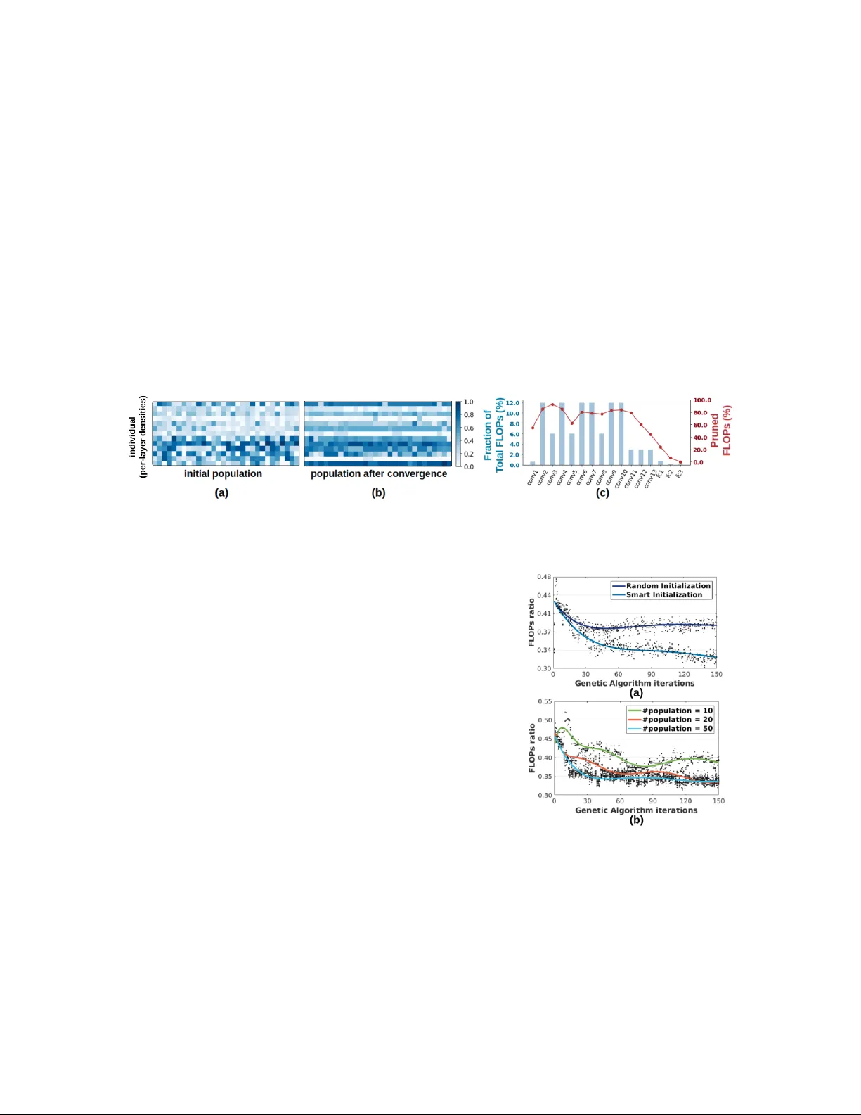 어댑티브 샘플링으로 구현하는 컴팩트 AI 압축 기술