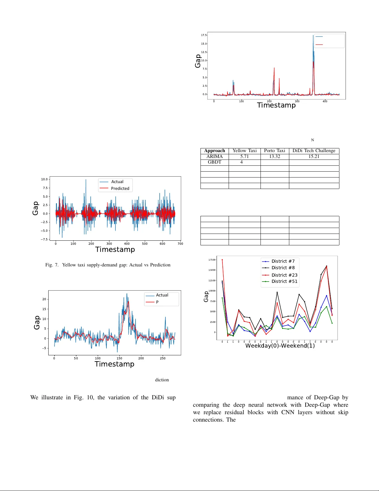 딥갭 이미지 기반 시계열과 잔차 학습을 활용한 크라우드소싱 공급수요 격차 예측