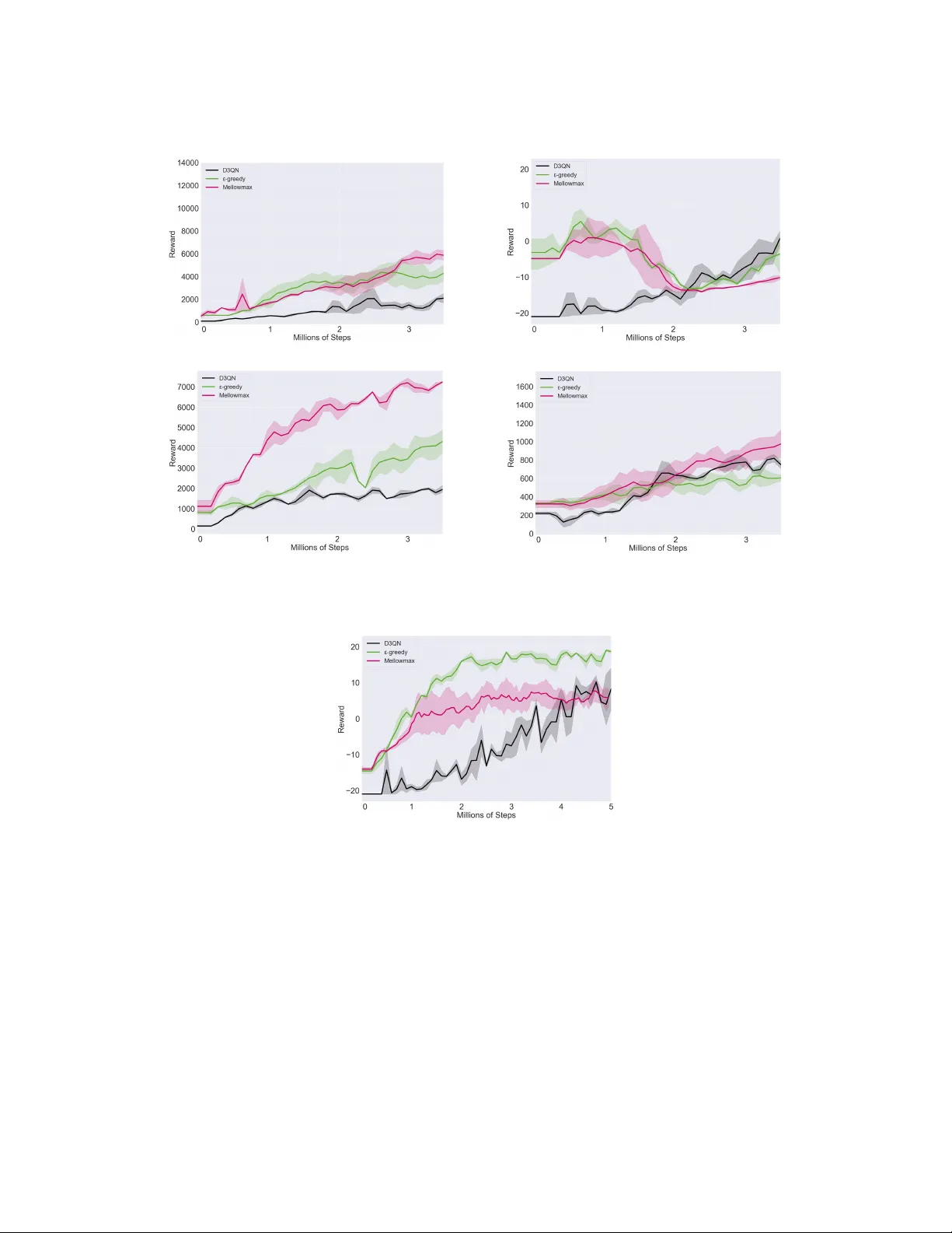 샘플 효율 강화학습을 위한 최대 엔트로피 멜로맥스 에피소드 제어