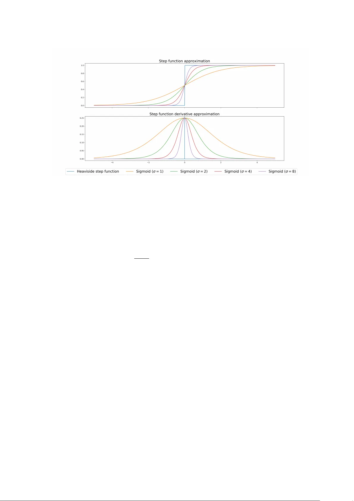 스파이킹 컨볼루션 신경망의 효율적 지도학습과 다차원 Send‑on‑Delta 코딩