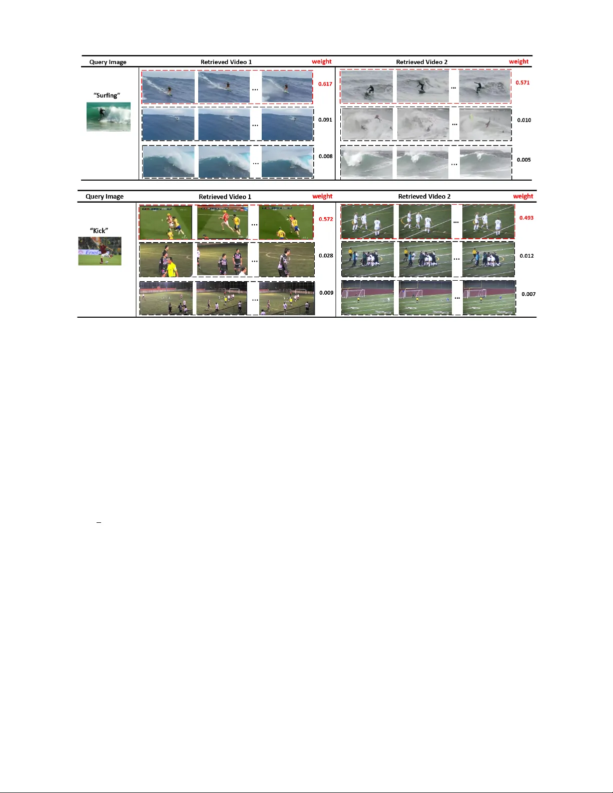 활동 제안 기반 이미지 비디오 검색