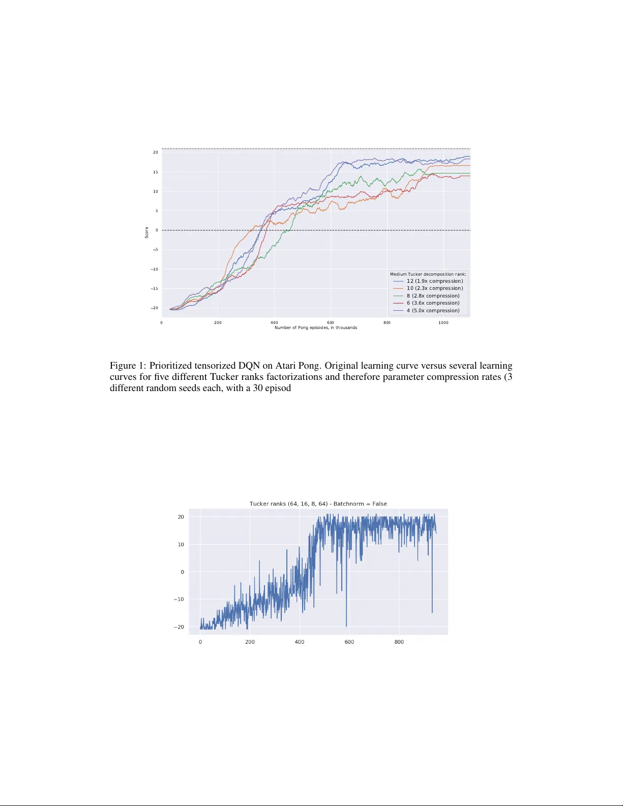 생물학적 영감을 받은 경량 딥 강화학습 아키텍처