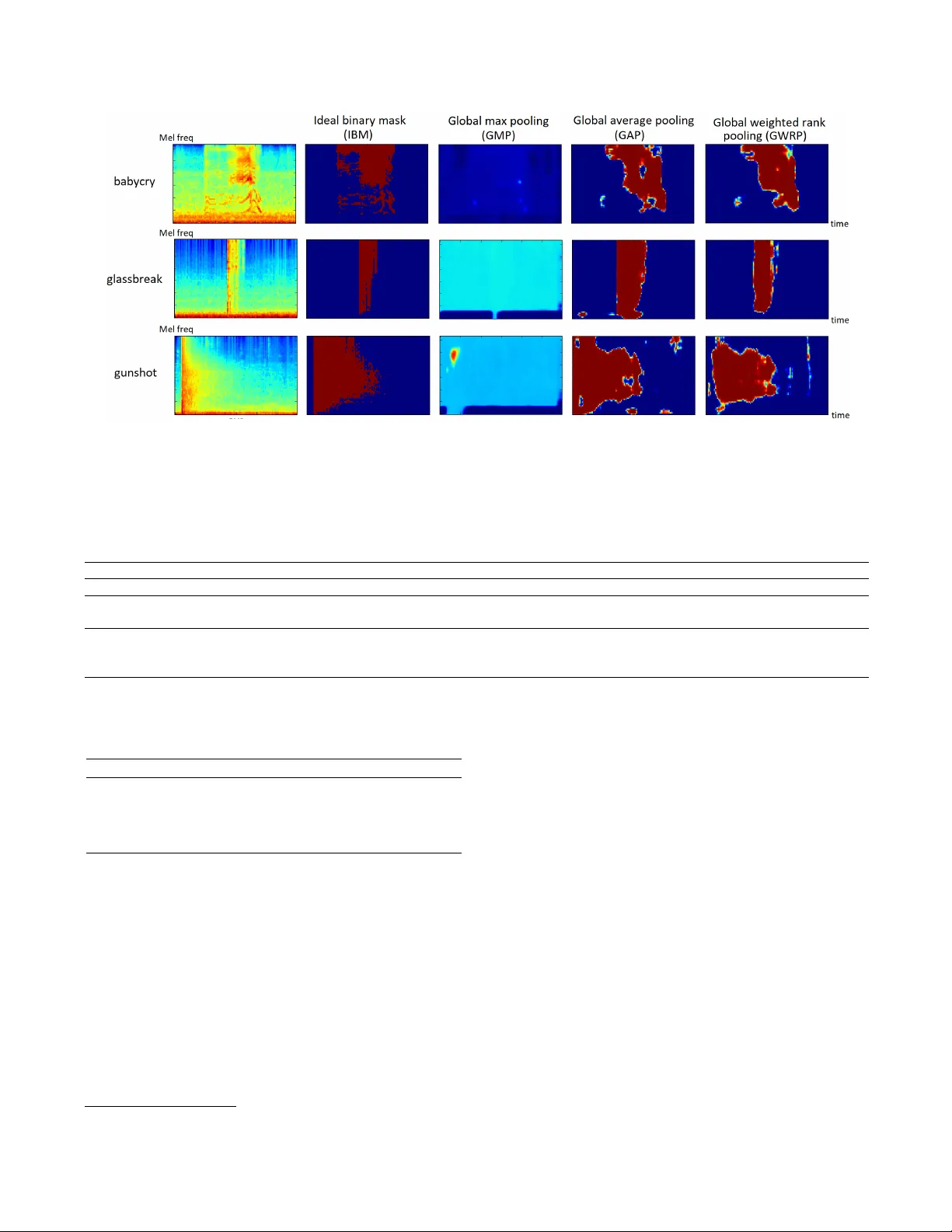 A joint separation-classification model for sound event detection of   weakly labelled data