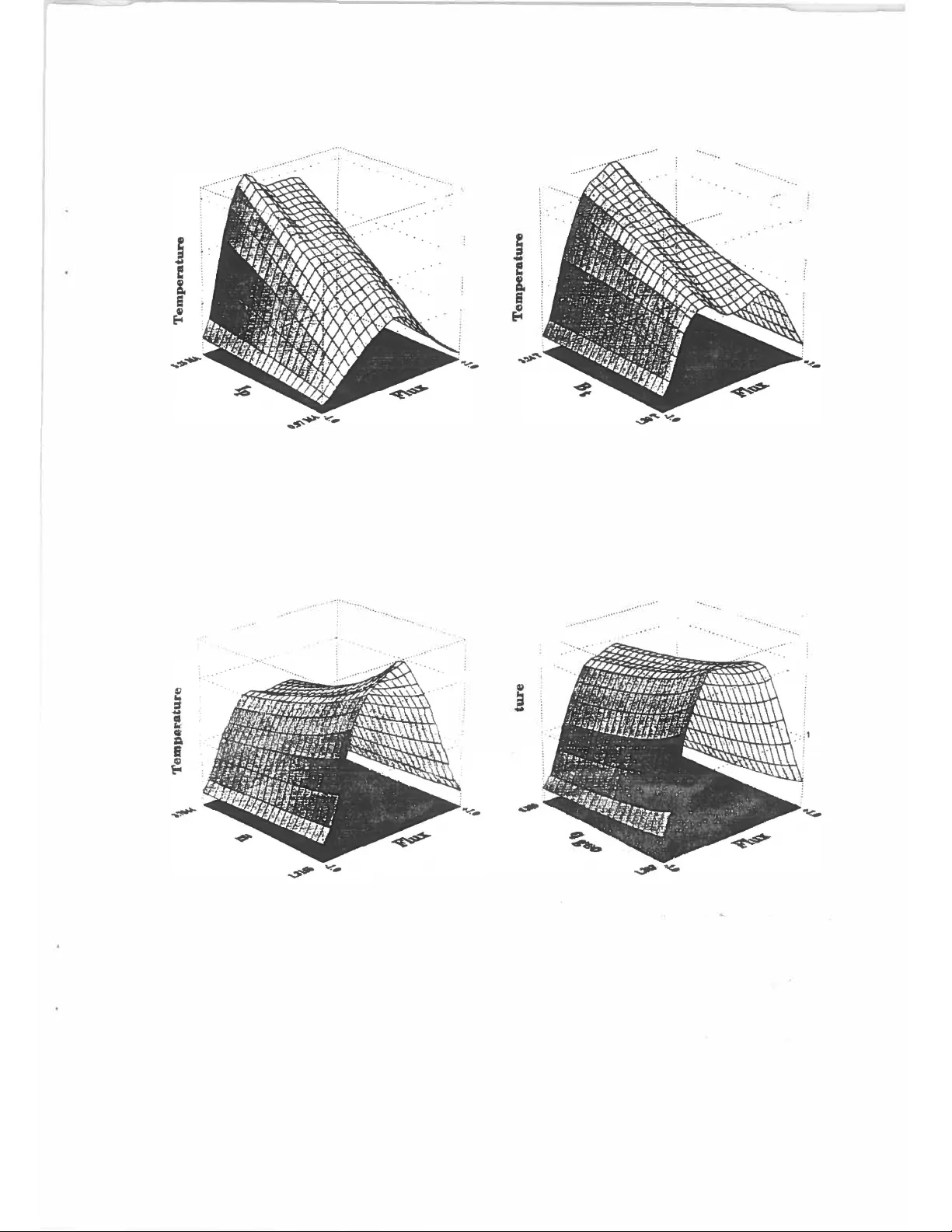 A Hierarchy of Empirical Models of Plasma Profiles and Transport