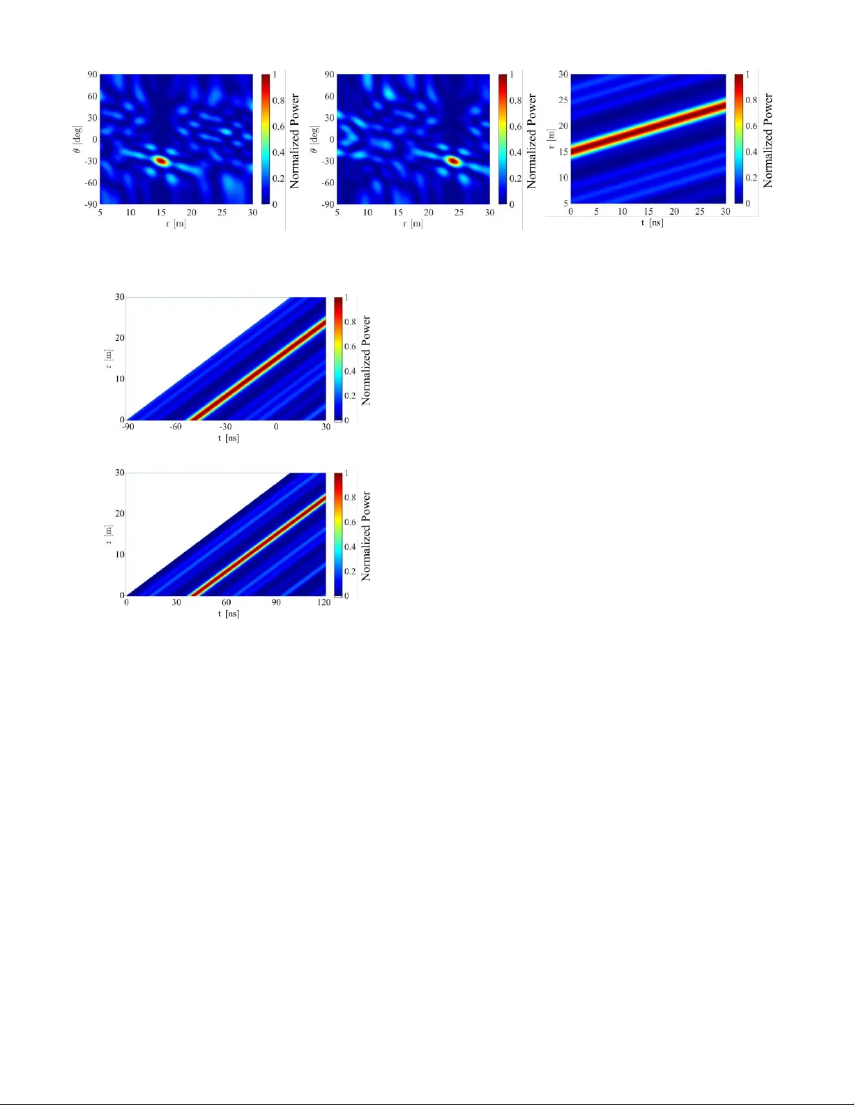 시간 변조 FDA의 시간 불변 초점 빔패턴 오류 지적