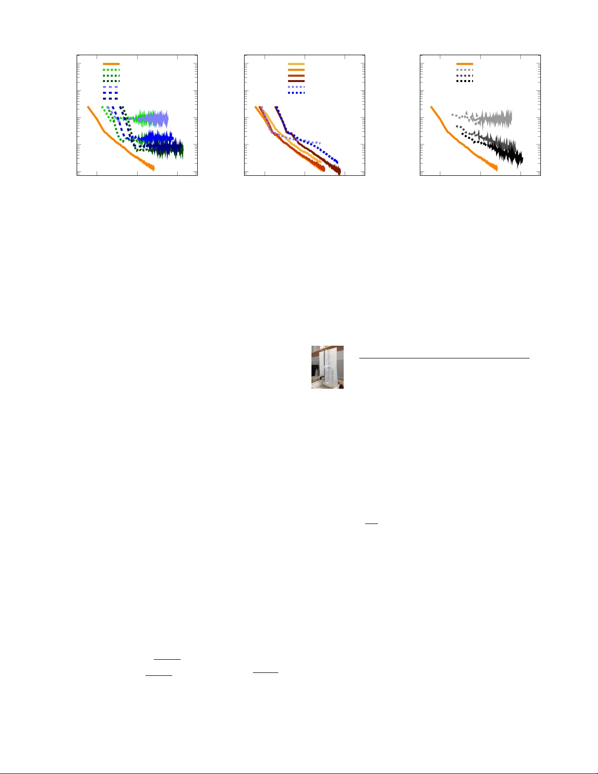 Learning dynamical systems with particle stochastic approximation EM