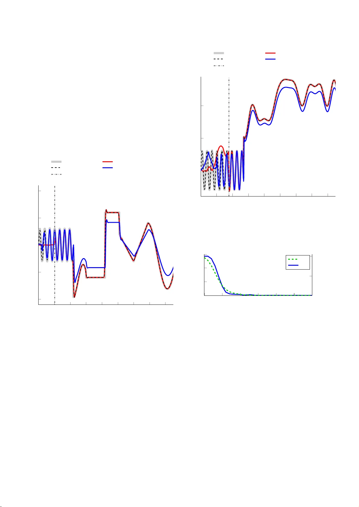 동적 외부 시스템 없이도 최적 추적을 가능하게 하는 적응형 제어