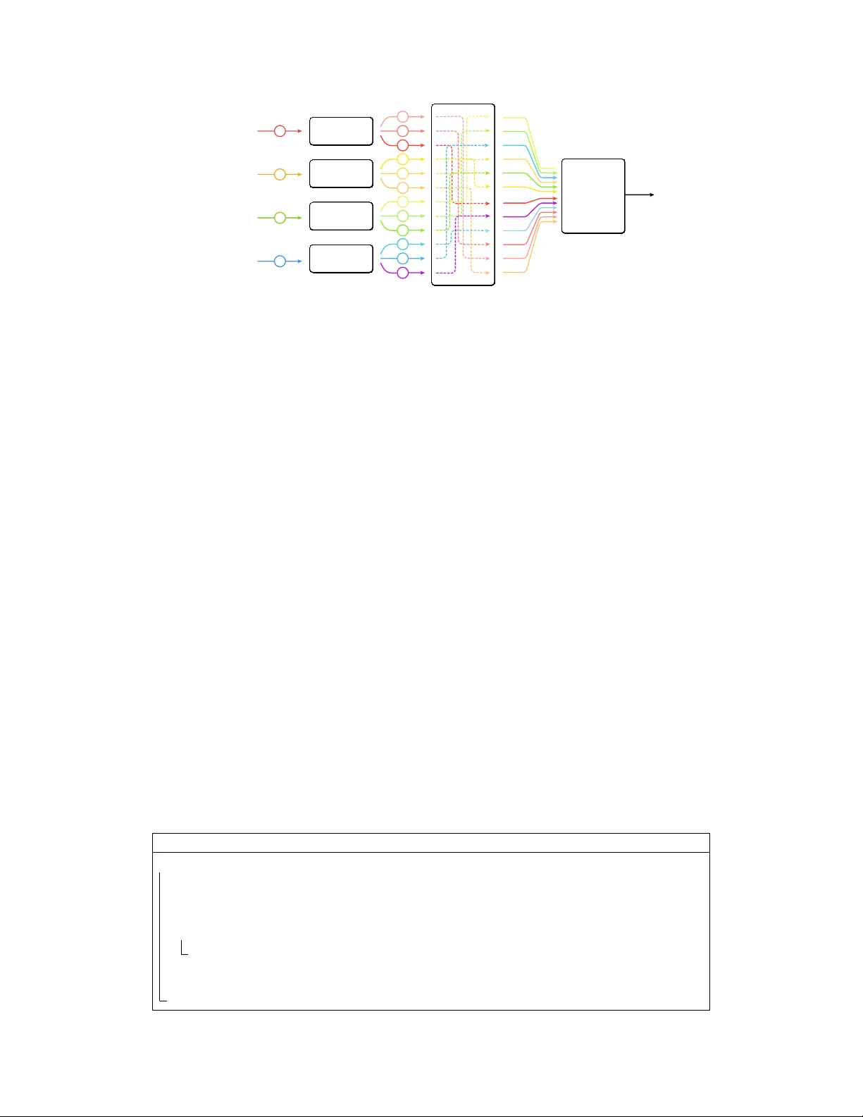 스케일러블하고 차등 개인정보 보호가 가능한 셔플 모델 분산 집계