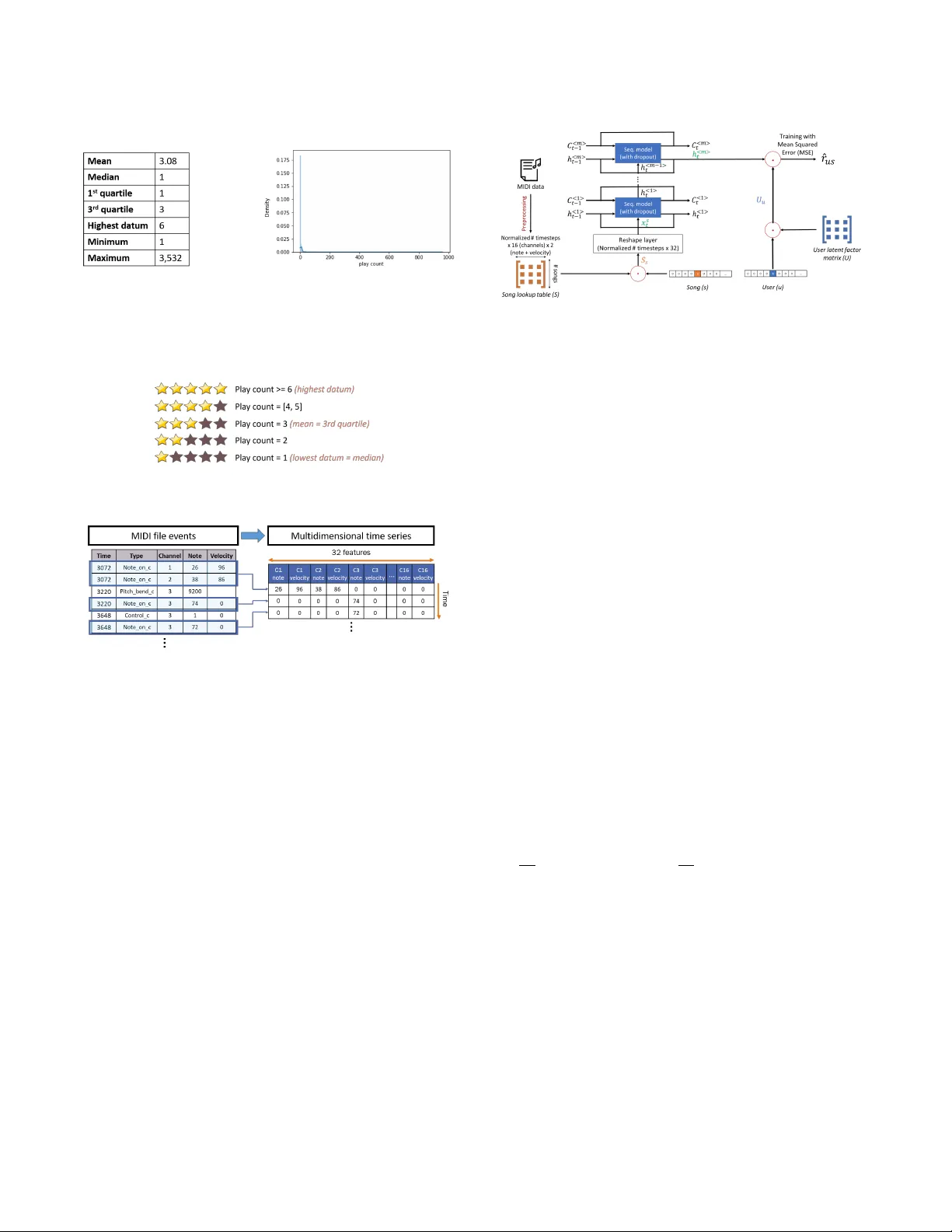 시퀀스 기반 설명 가능한 하이브리드 음악 추천 시스템