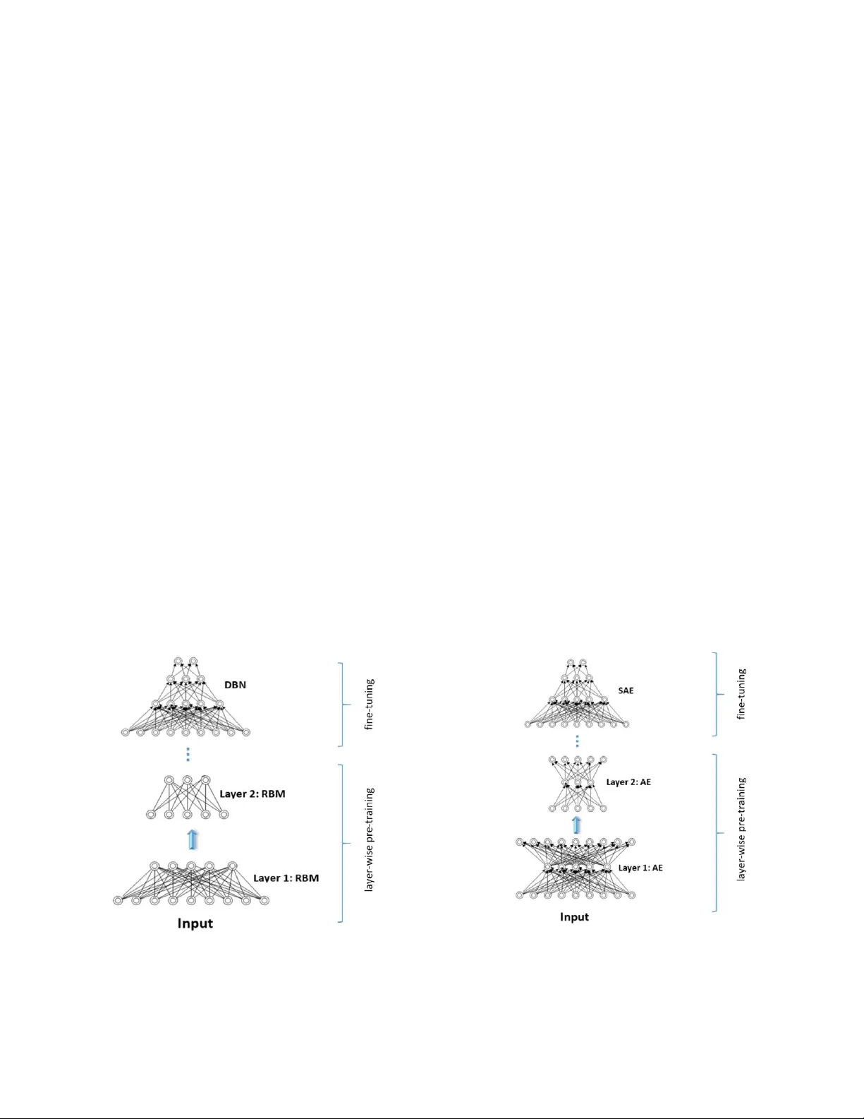 지능형 시각·음성 시스템을 위한 딥 뉴럴 네트워크 최신 동향