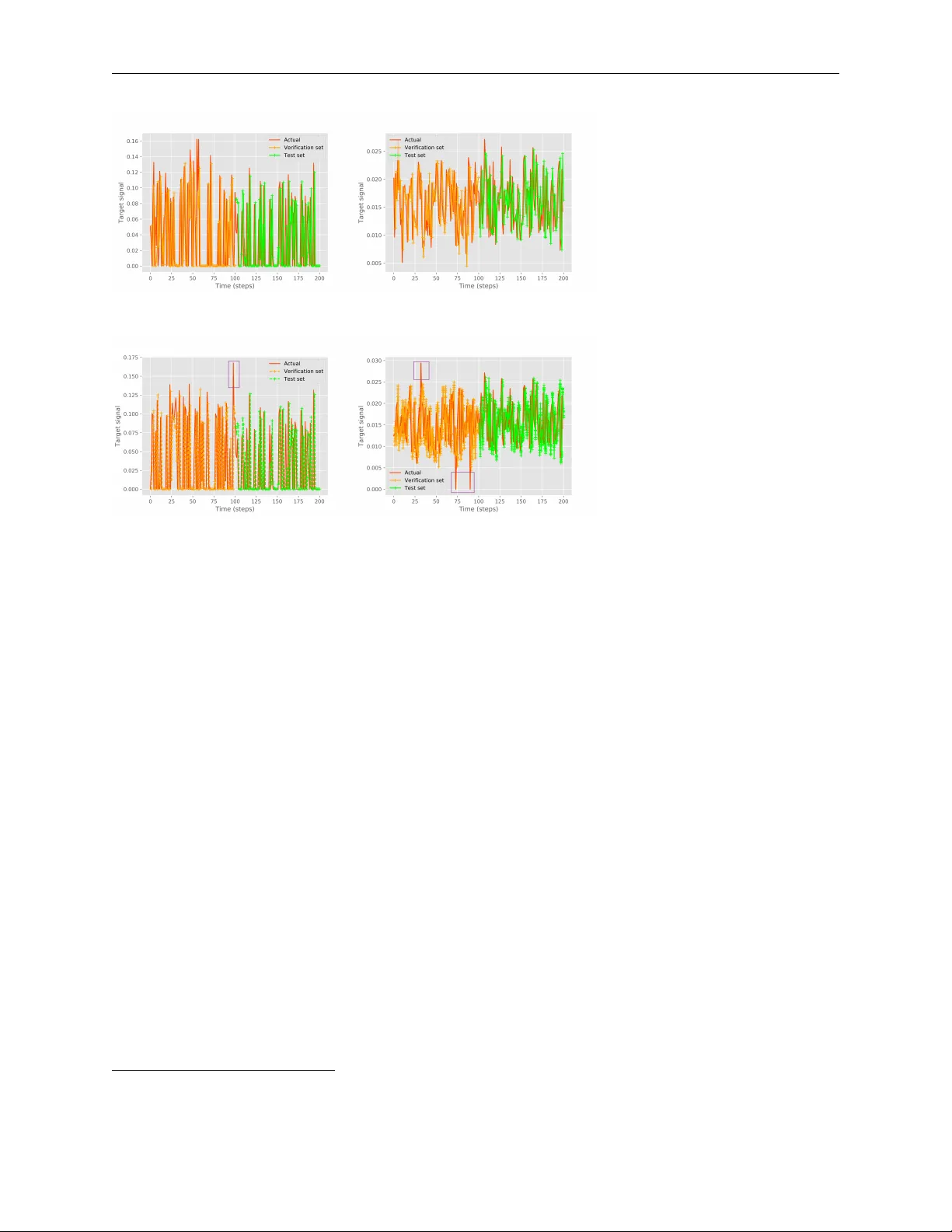 딥 뉴럴 네트워크의 표현력과 학습: 혼돈의 경계로의 여정