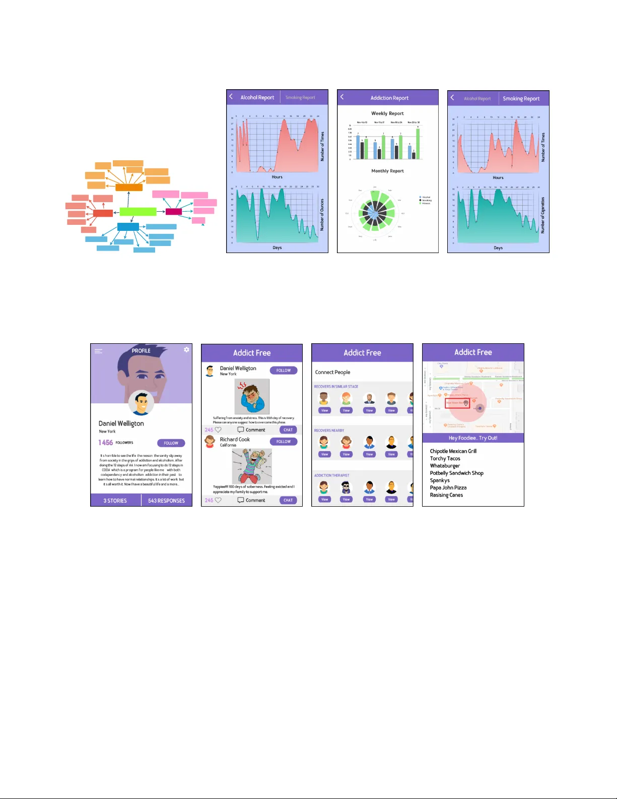 중독 회복을 위한 스마트 위치 기반 모바일 앱