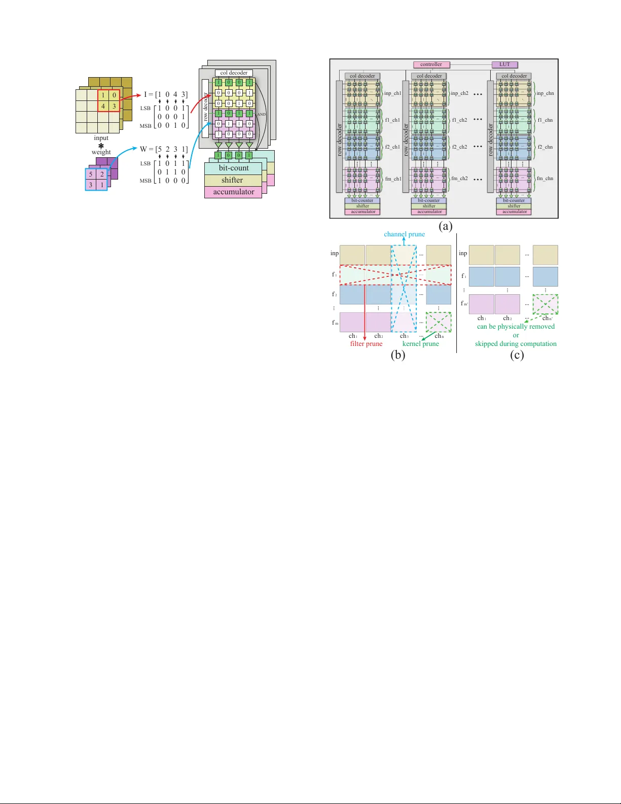 SOT‑MRAM 기반 PIM 엔진을 위한 ADMM 기반 초고압축 DNN 설계