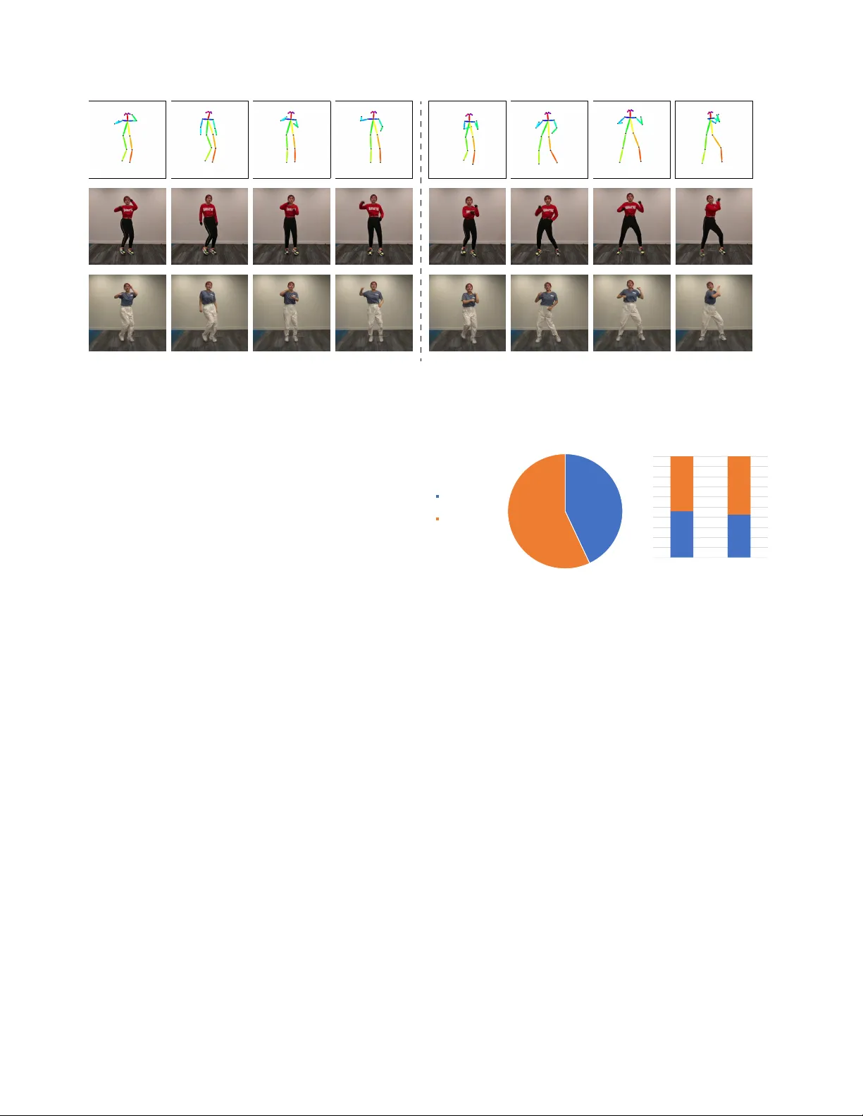 음악에 맞춘 댄스 비디오 합성을 위한 포즈 퍼셉추얼 손실 모델