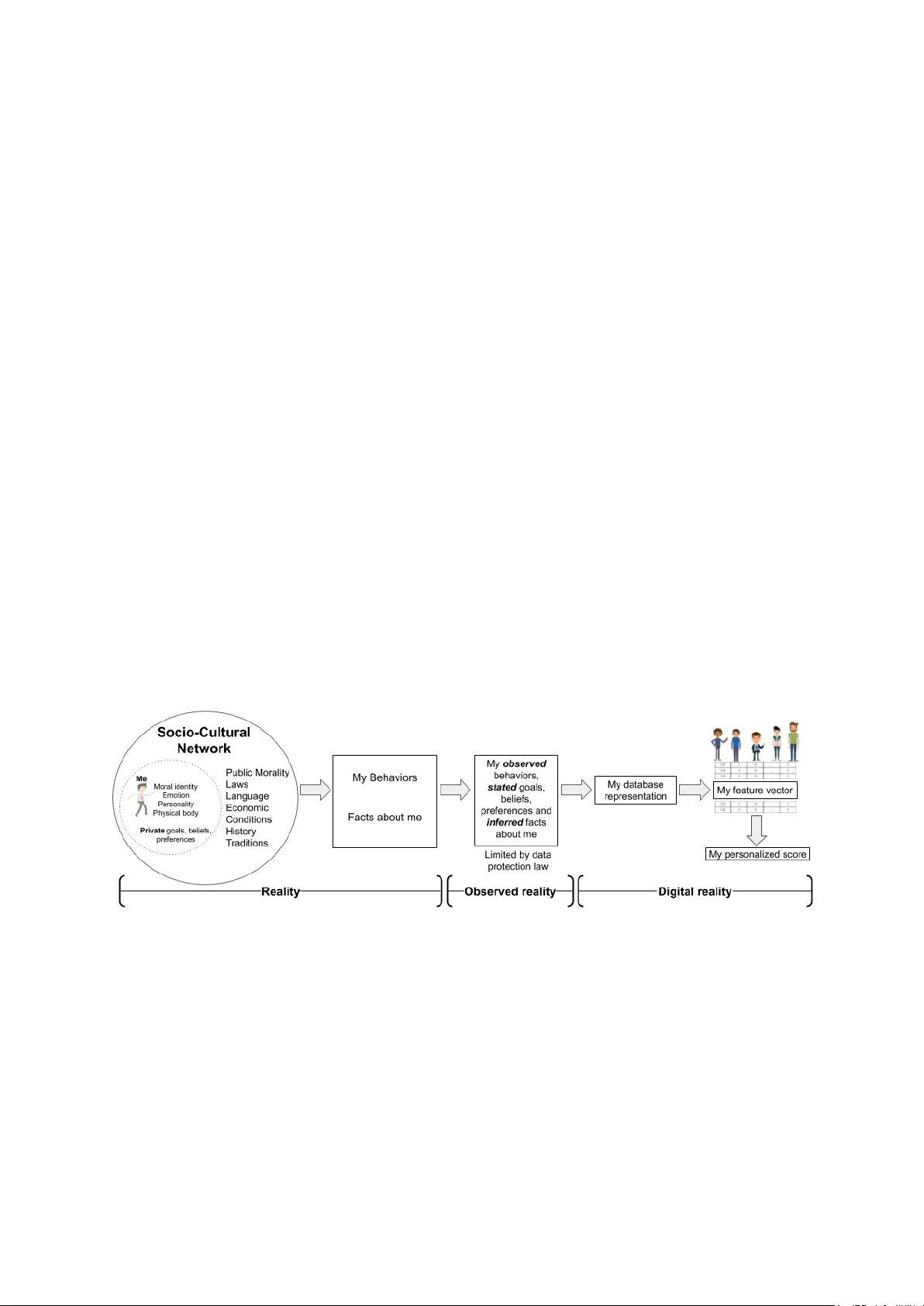 머신러닝 개인화, 과연 개인을 얼마나 반영하는가