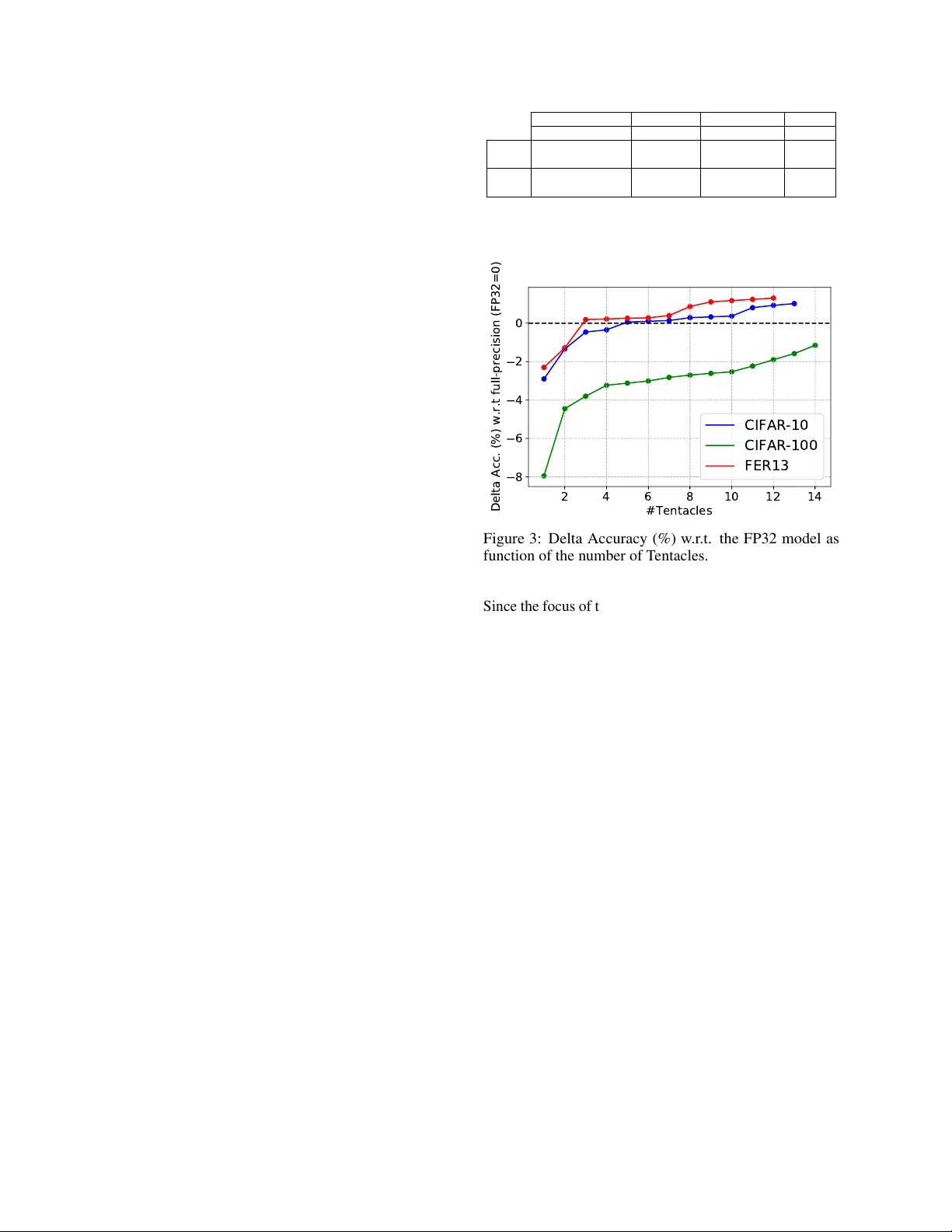 텐터클넷 정확한 이진 CNN을 위한 가짜 앙상블 템플릿