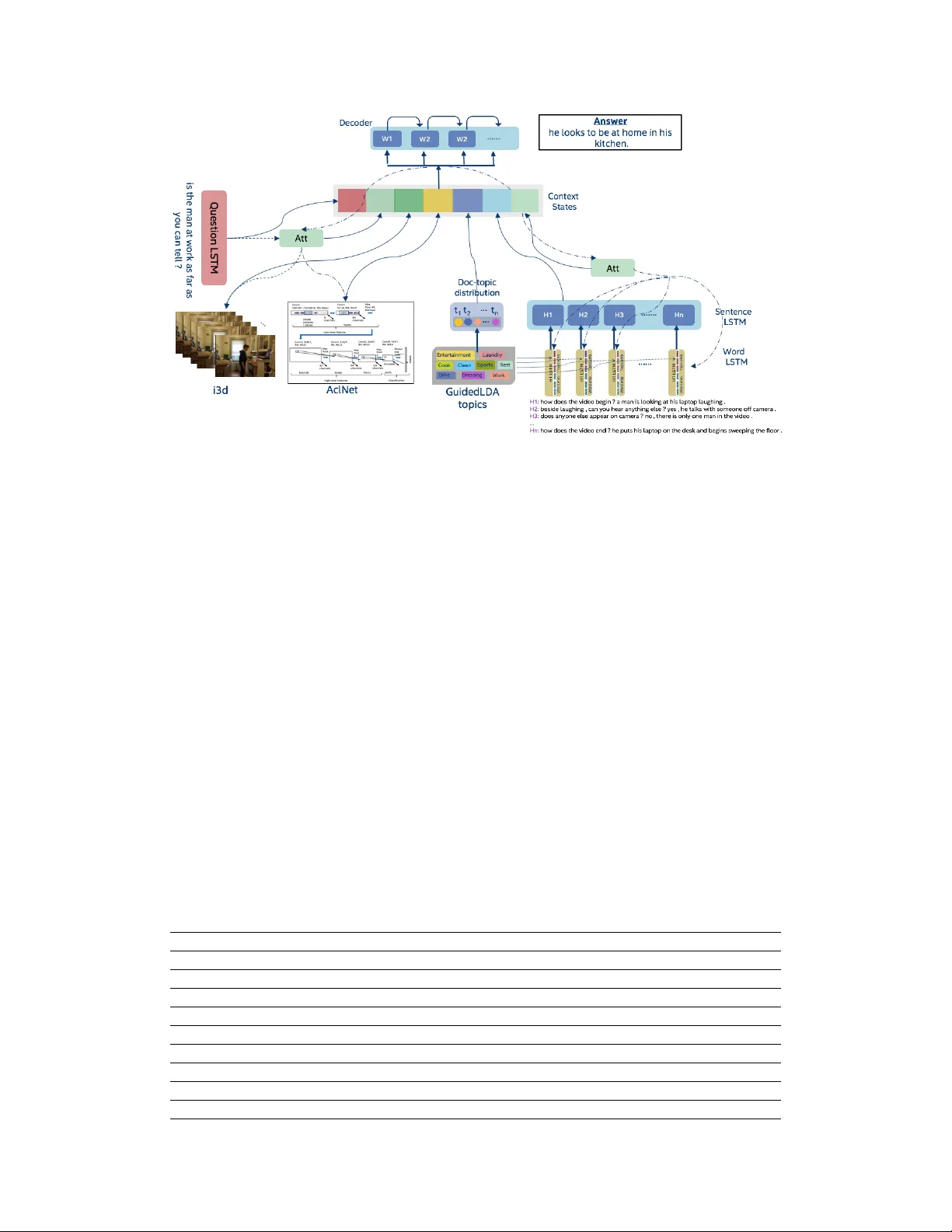 멀티모달 주제와 오디오 특징을 활용한 시각·청각 대화 시스템