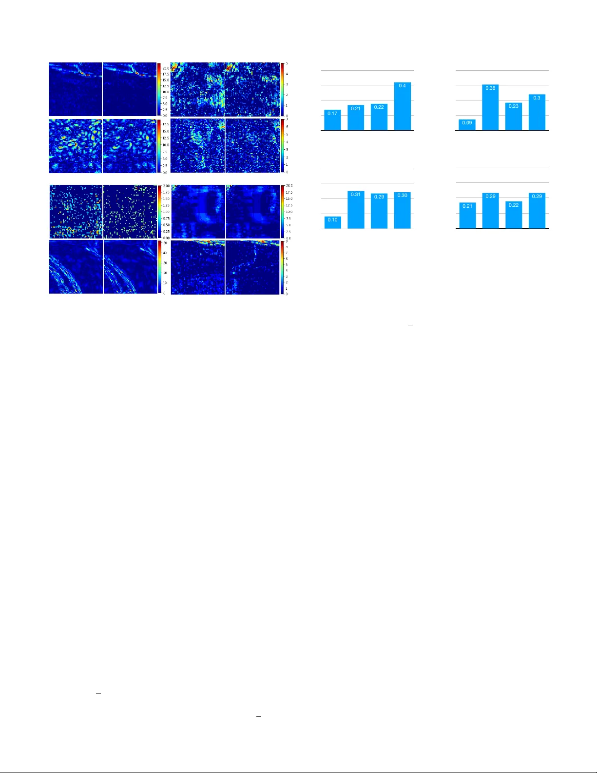HEVC 포스트프로세싱을 위한 파티션 인식 적응 스위칭 신경망