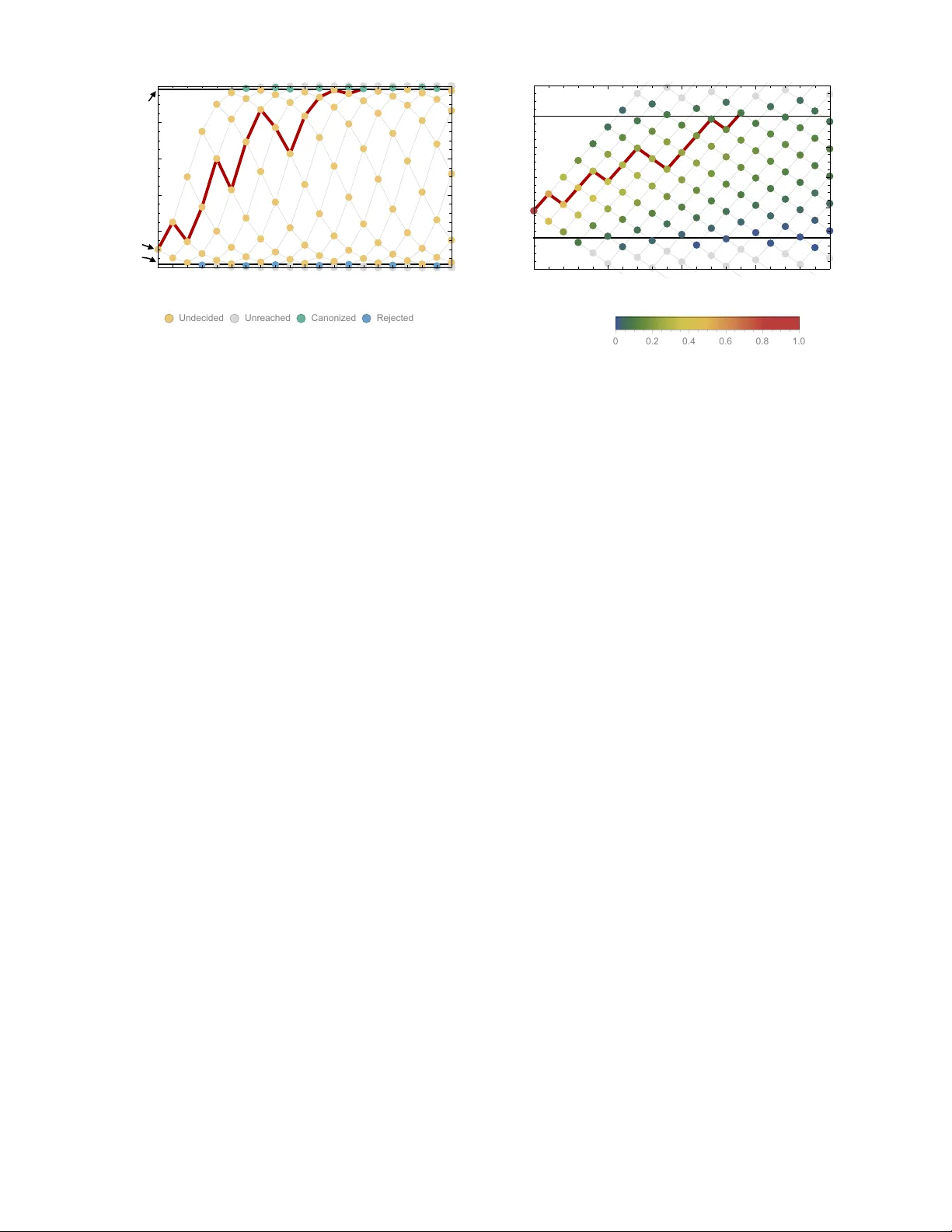 Publication bias and the canonization of false facts
