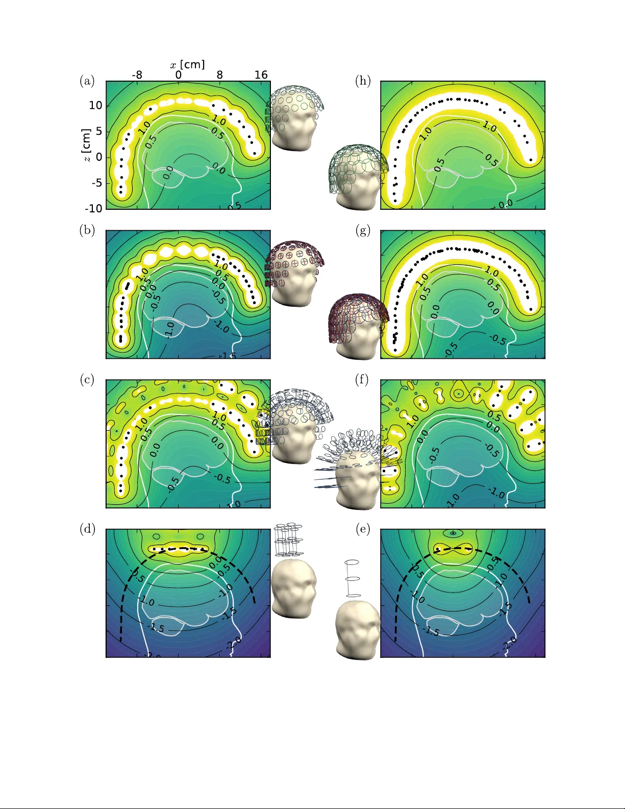 초저자장 MRI를 위한 초전도 수신기 배열 설계 가이드