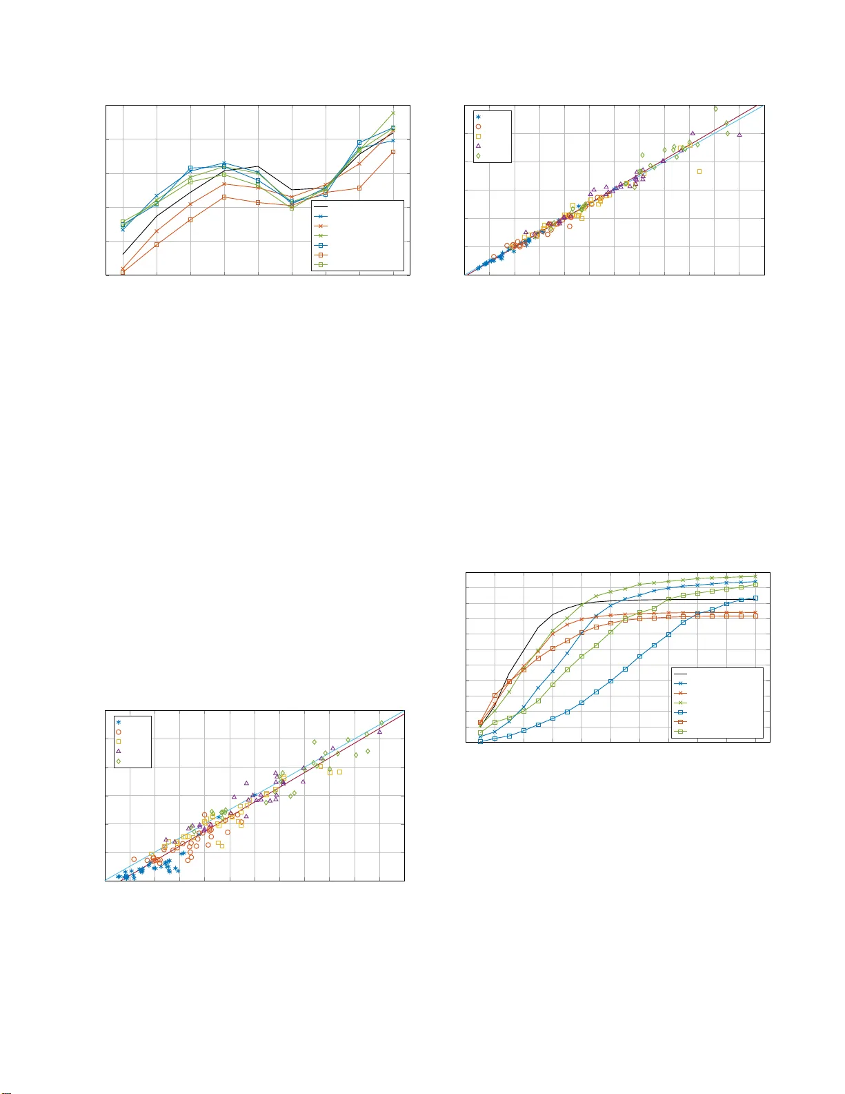 향상된 합성 기반 오디오 디클리핑 알고리즘