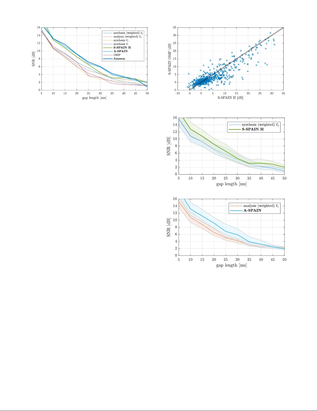 스파인: 희소성 기반 오디오 인페인팅 혁신