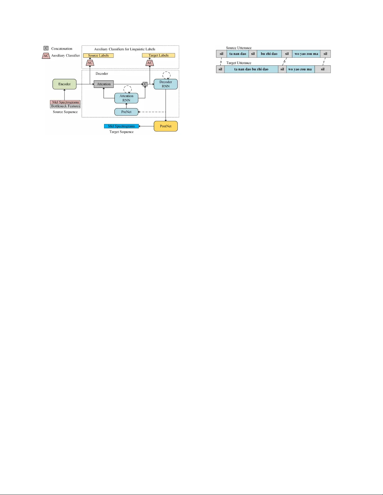 텍스트 감독을 활용한 시퀀스투시퀀스 음성 변환 성능 향상