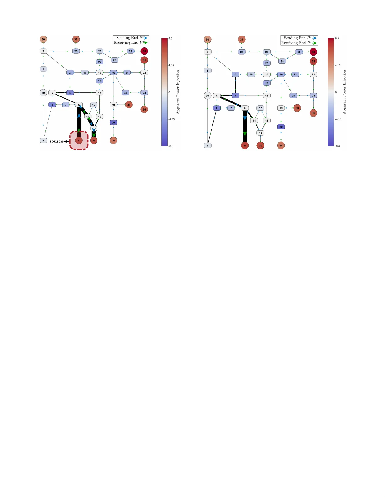 패시비티 기반 강제진동 원천 위치 추정 방법의 새로운 해석